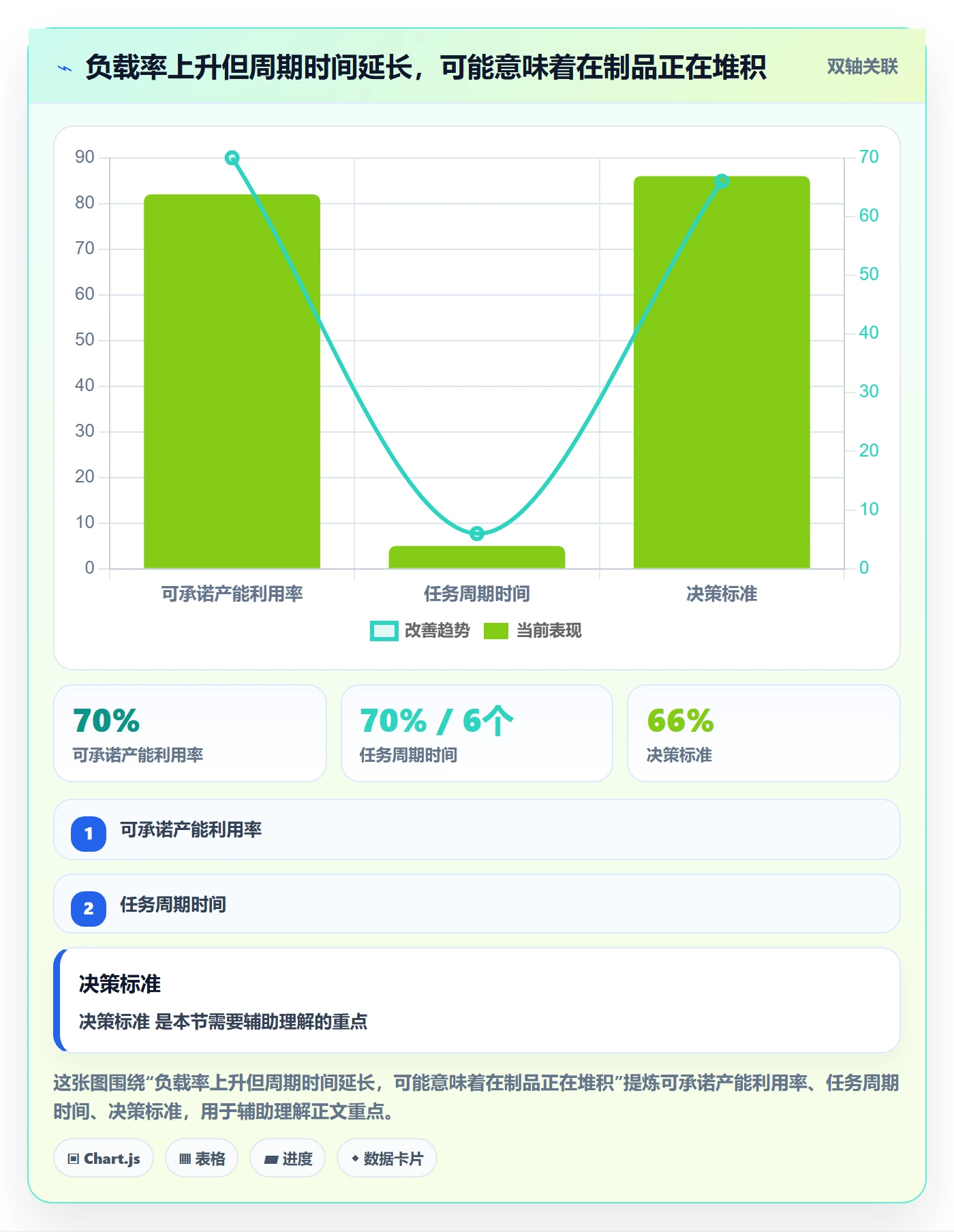 超负荷管理指南：产品经理如何做好资源负载，入门指南全流程