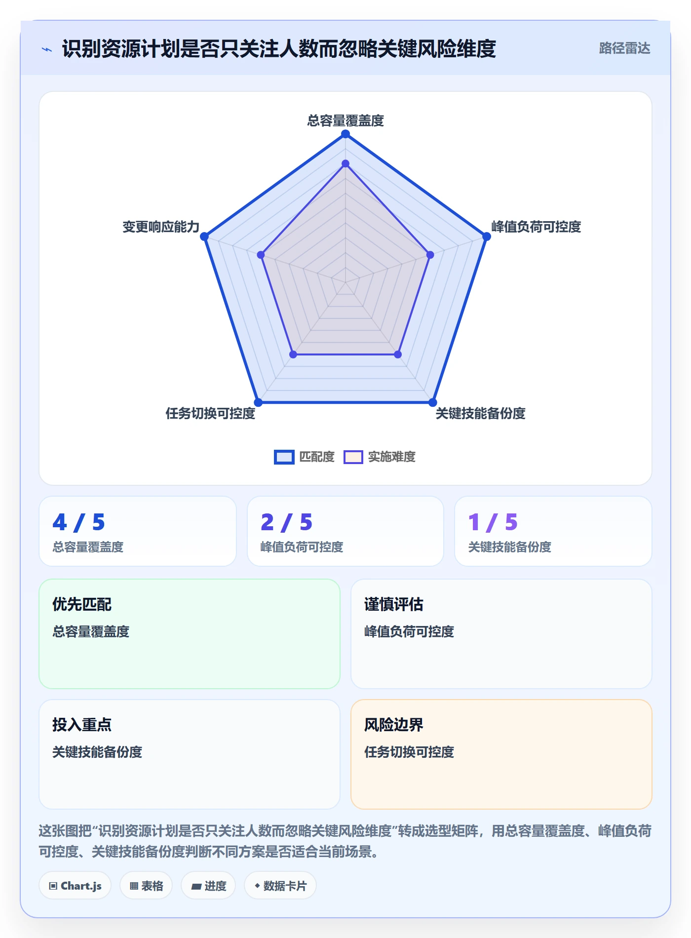 资源管理如何做好人员?项目经理风险控制与操作步骤
