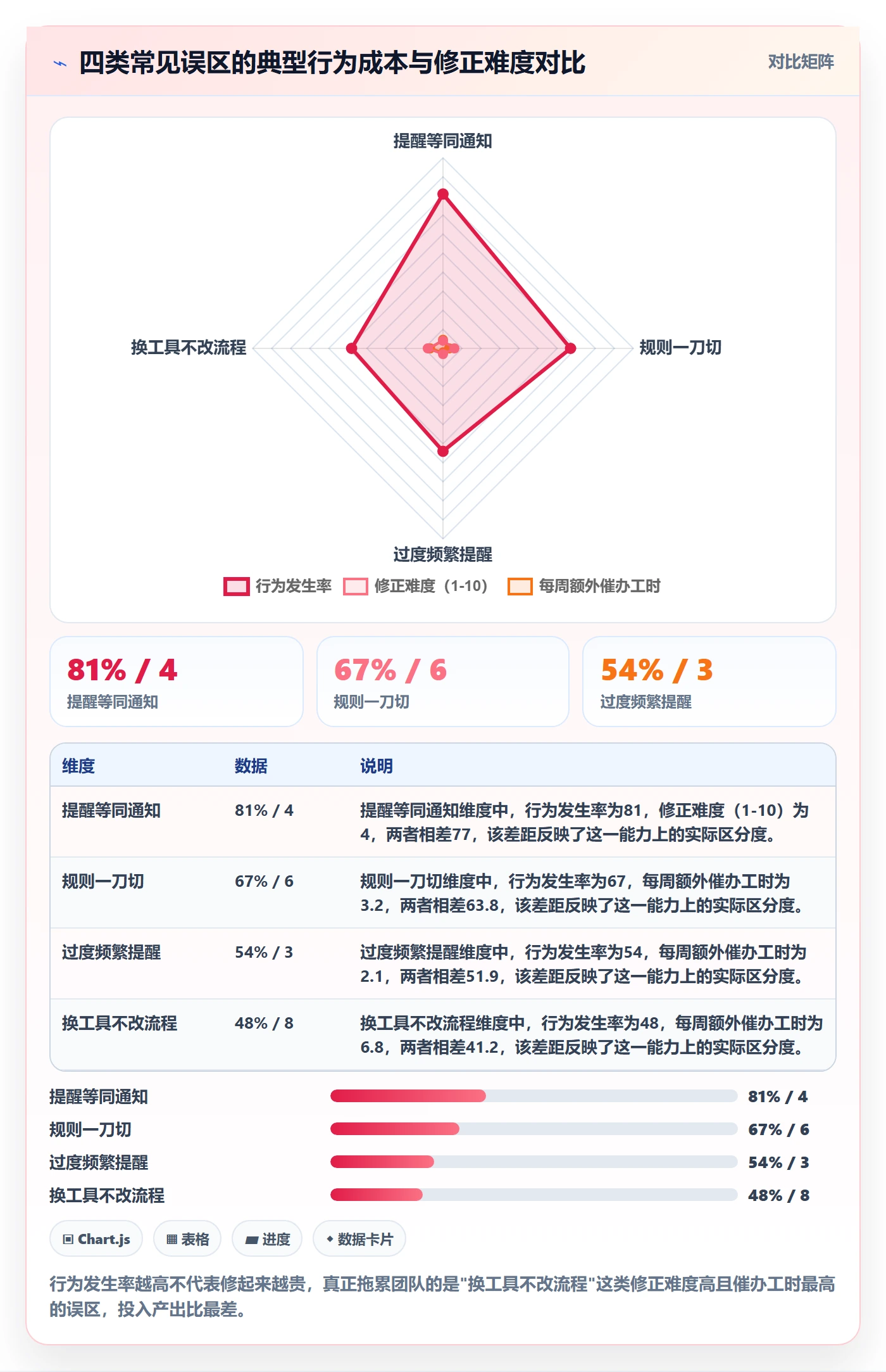 到期提醒怎么做?项目负责人实操方法:任务提醒从0到1