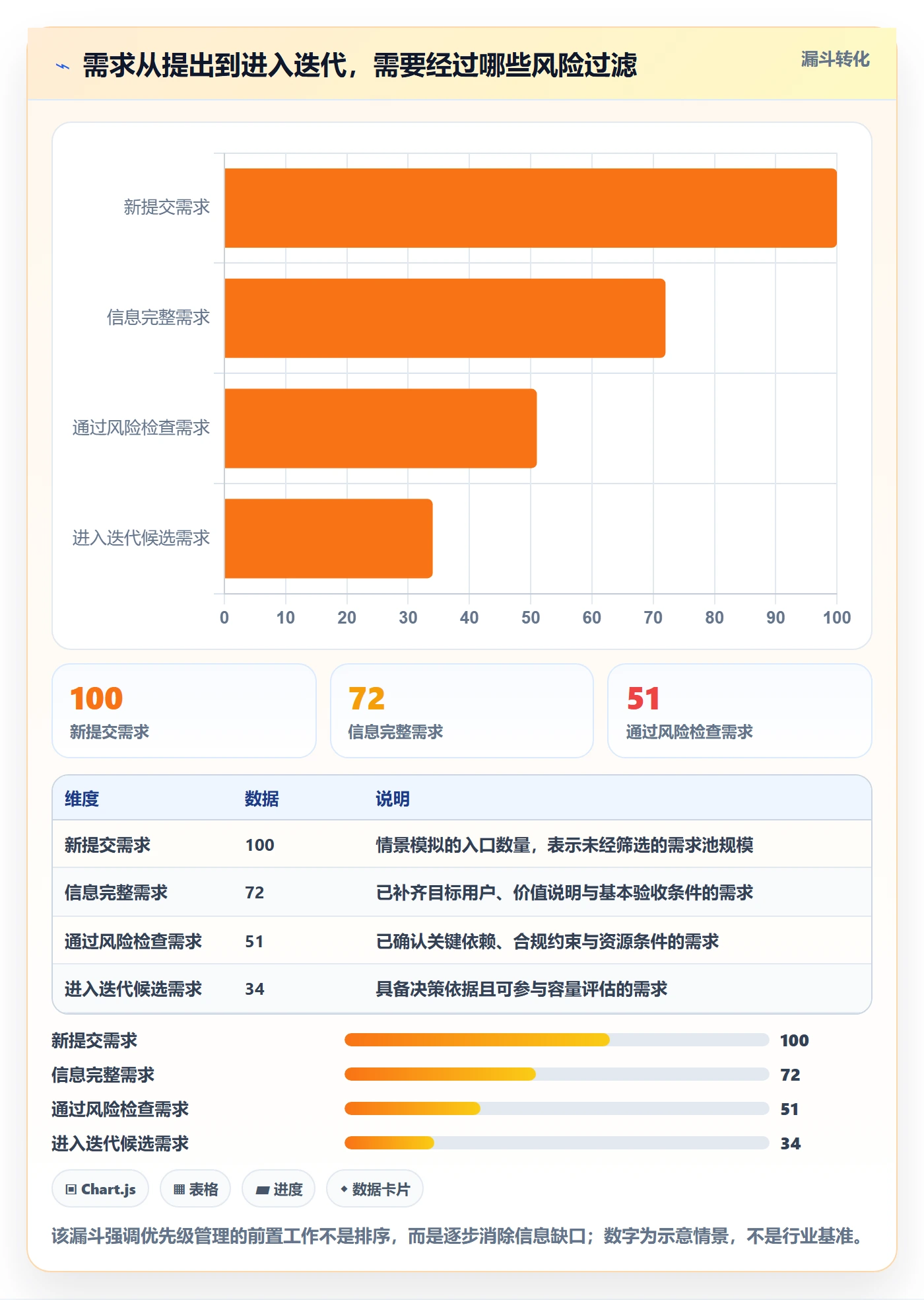需求优先级落地方案：项目成员开展需求管理的风险控制案例解析