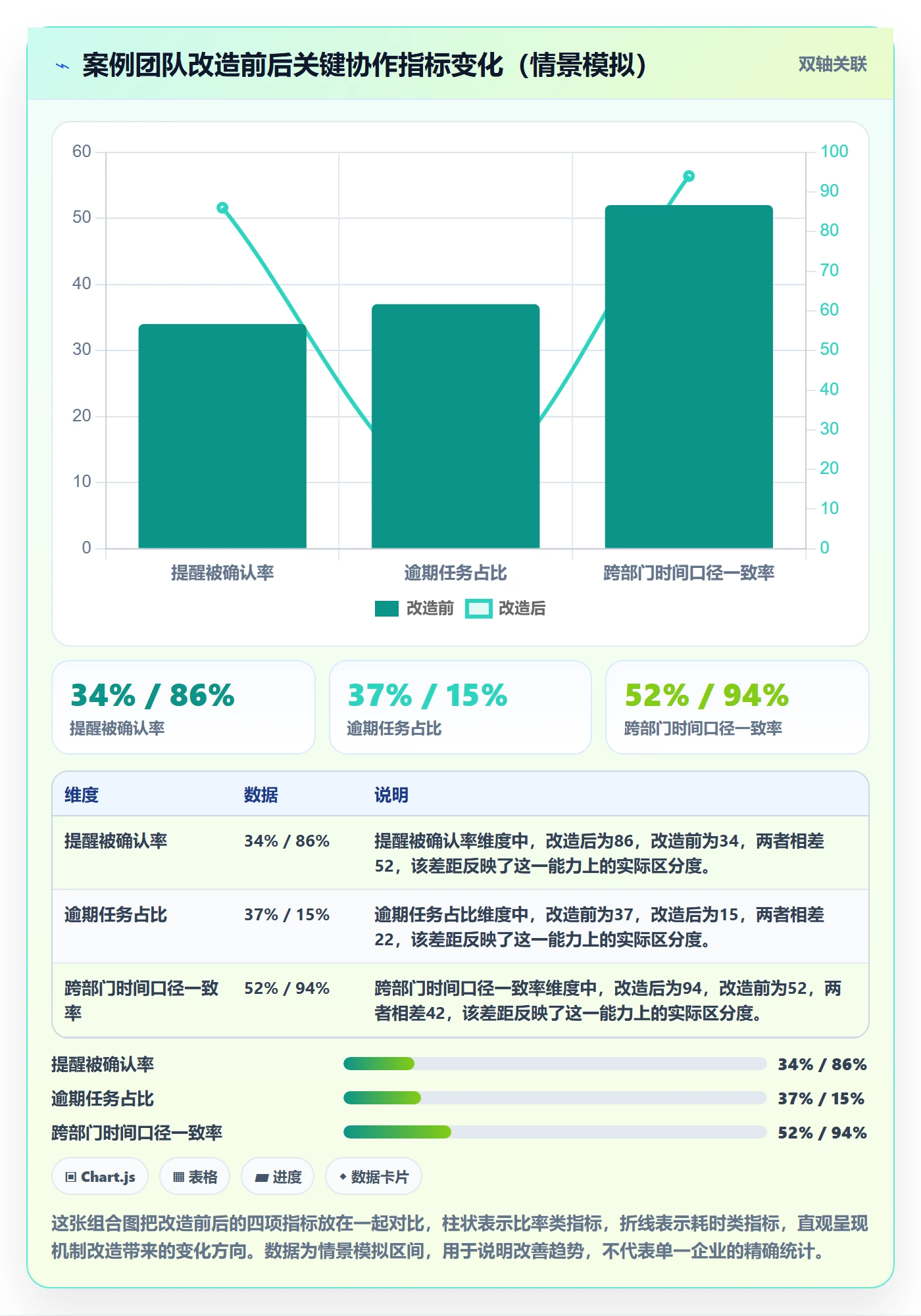 到期提醒落地方案:跨部门团队开展任务提醒的效率提升案例解析