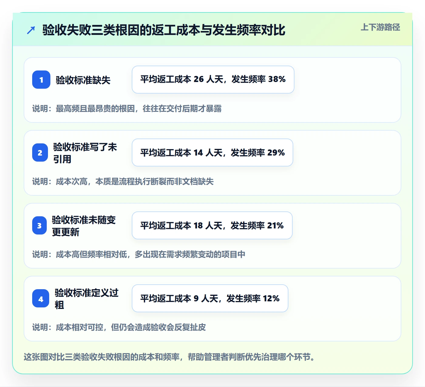 验收标准流程与规范:企业管理者任务验收入门指南关键指标