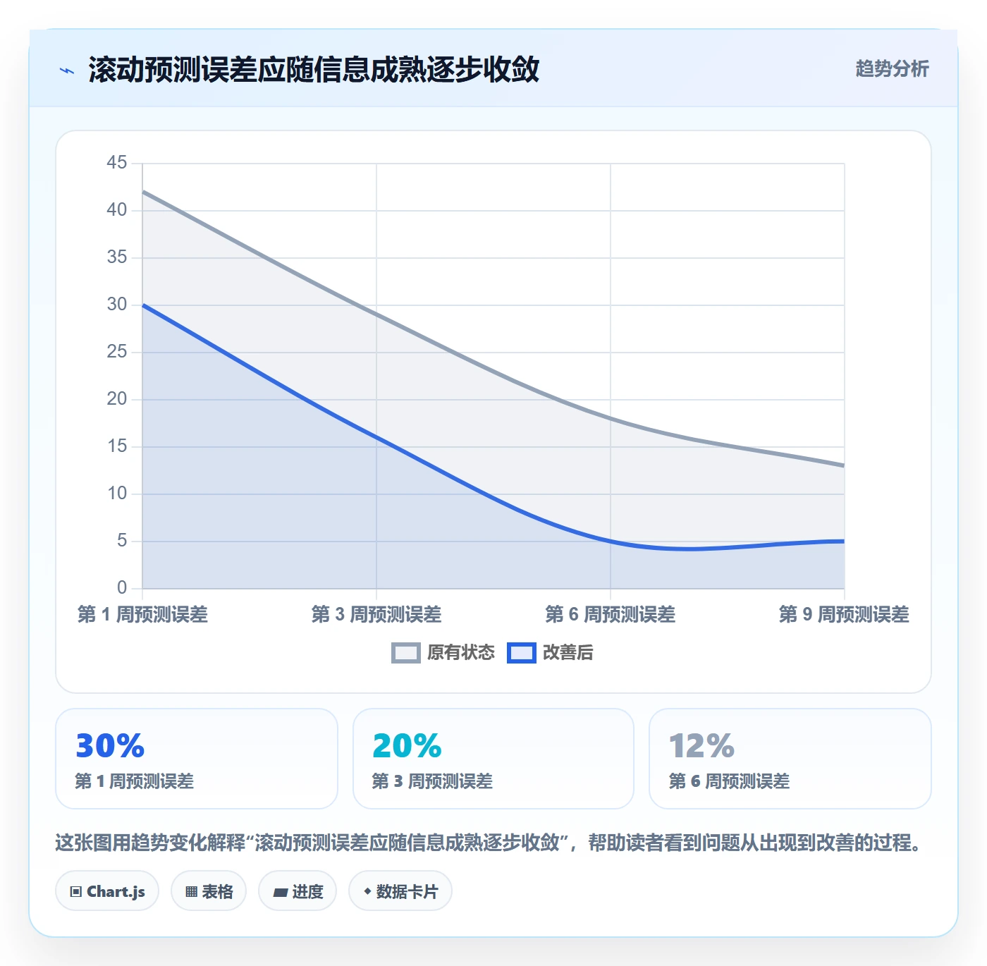 工作量管理指南：管理层如何做好人力资源计划，最佳实践全流程