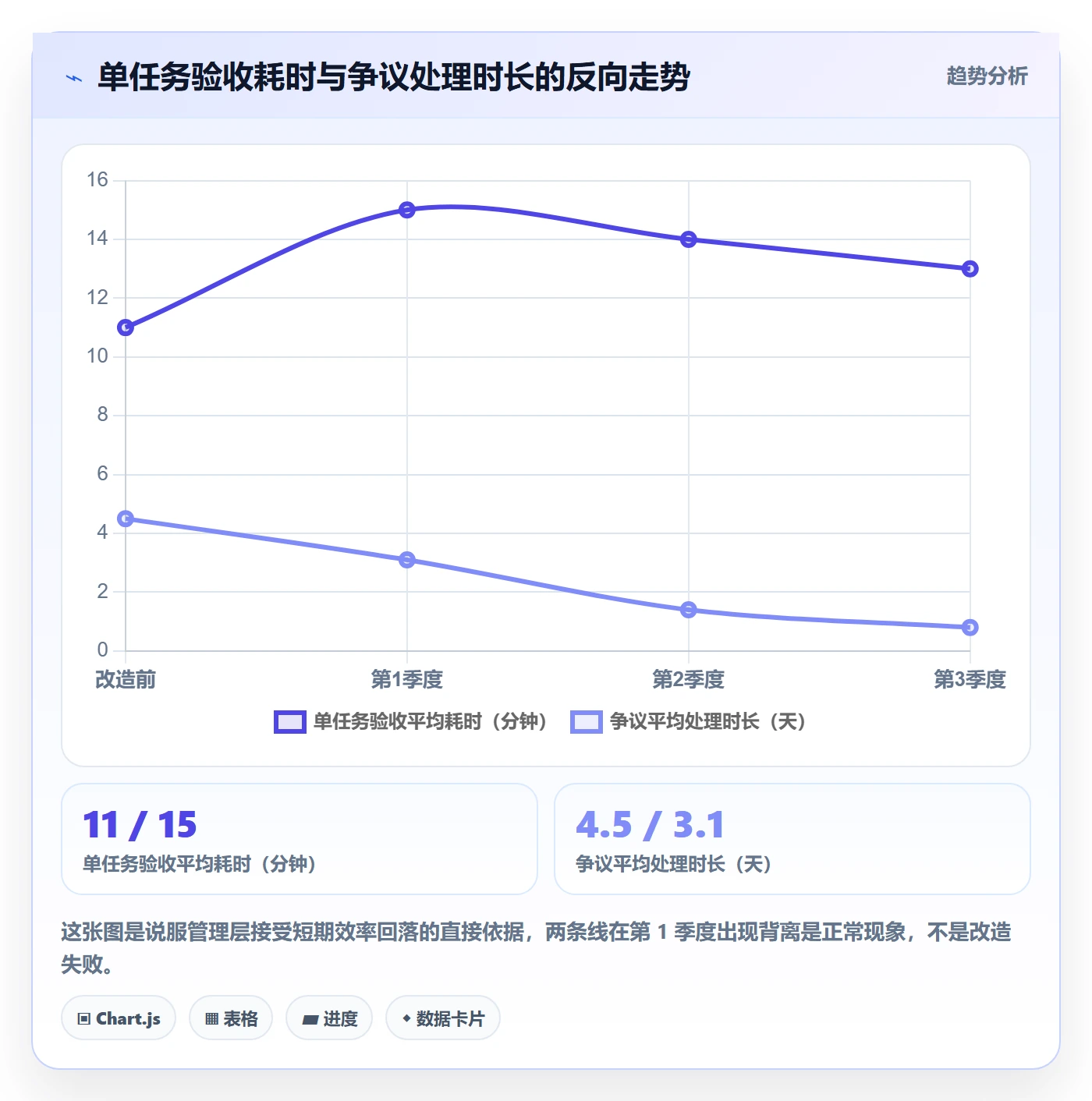 验收记录实操方法:企业管理者提升任务验收效率的流程优化方法与模板