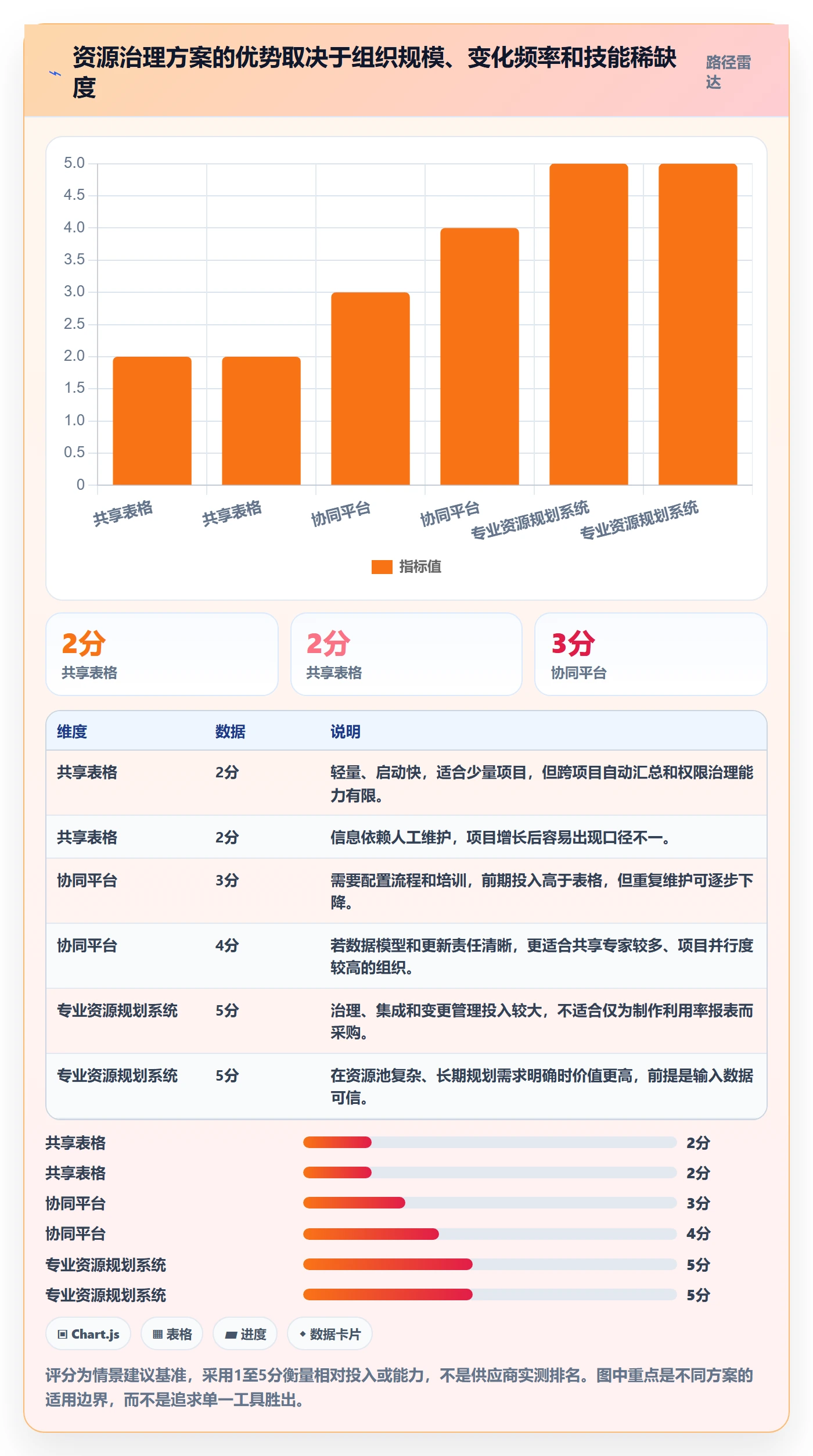 资源占用管理指南：项目经理如何做好资源管理，协同管理全流程