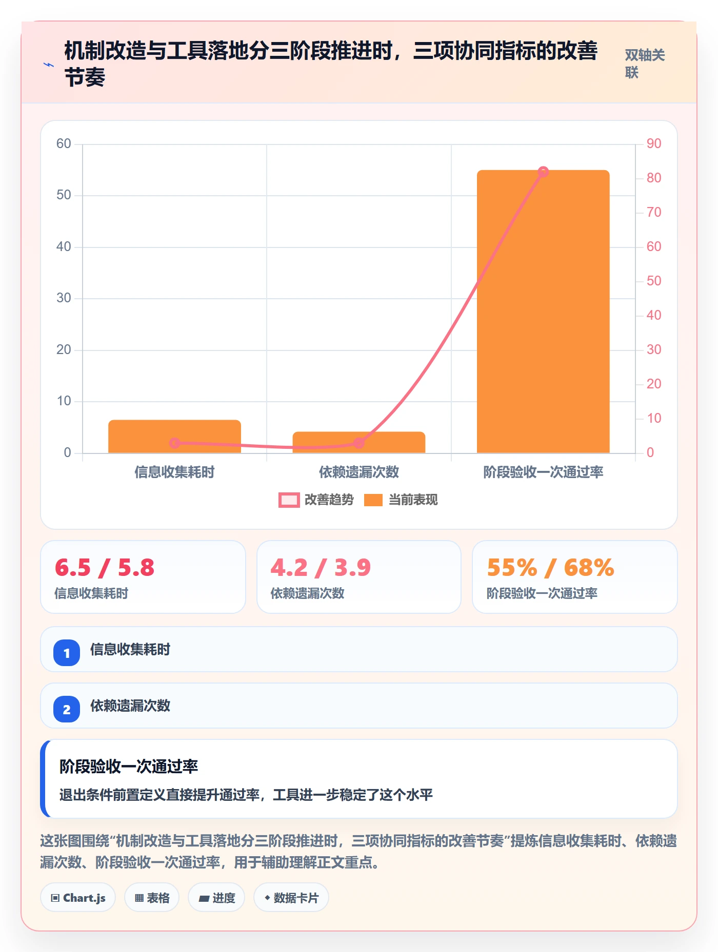 项目规划如何做好阶段计划?项目负责人协同管理与操作步骤