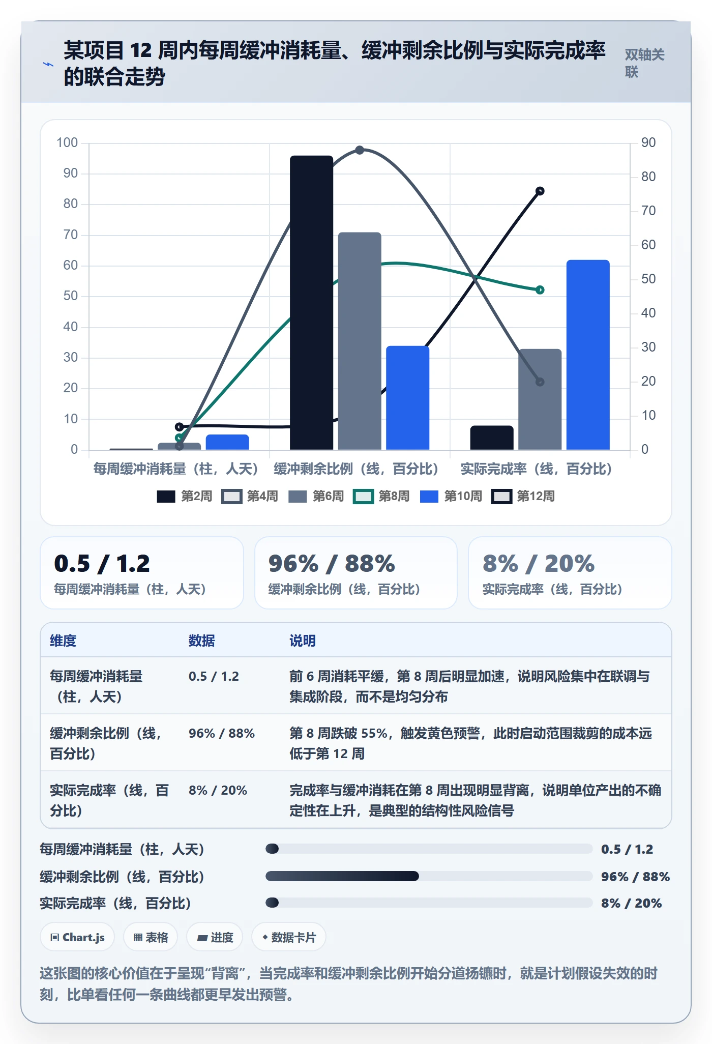 进度管理计划进度教程:项目经理风险控制,避坑指南