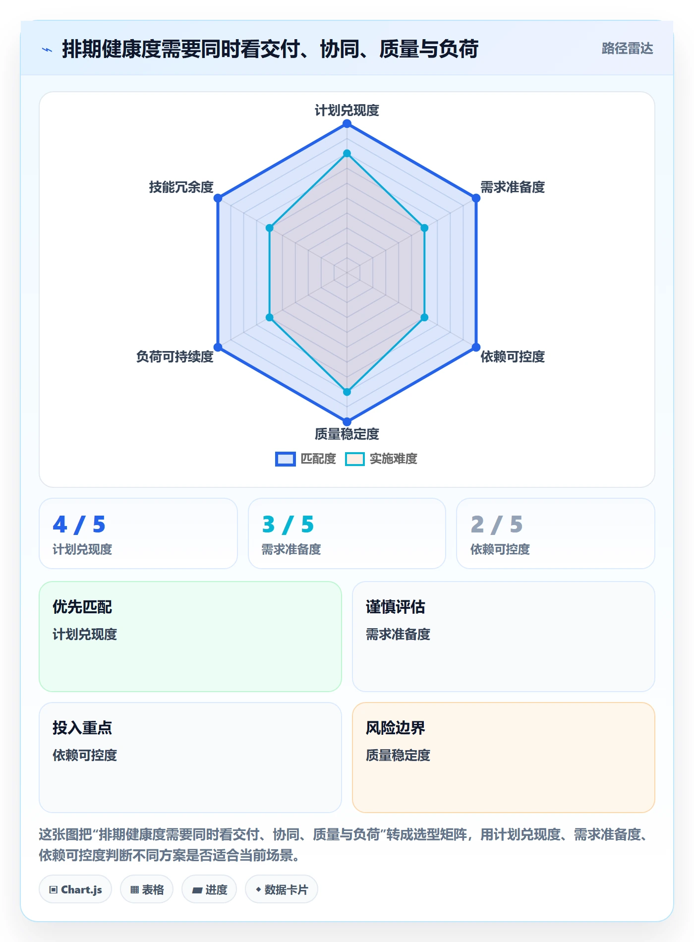 资源评估流程与规范:项目负责人需求排期协同管理关键指标