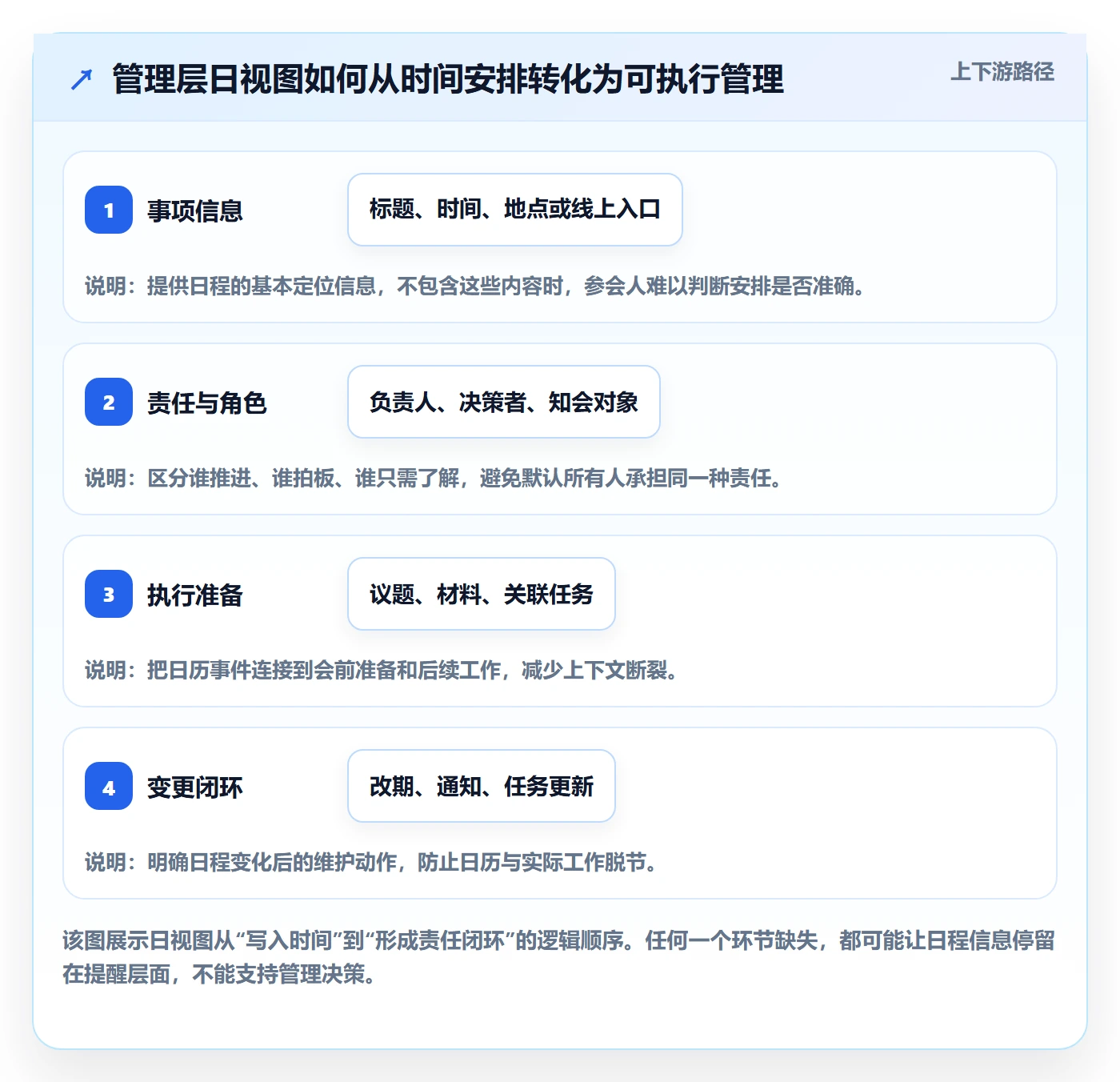 日视图管理方法大全：管理层日历视图最佳实践落地清单