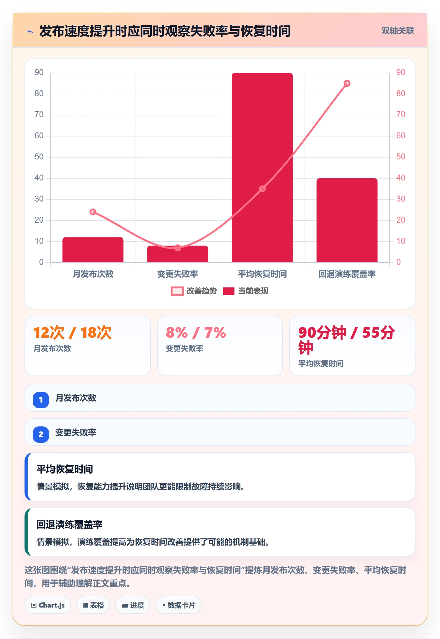 灰度发布管理指南:企业管理者如何做好发布管理,最佳实践全流程