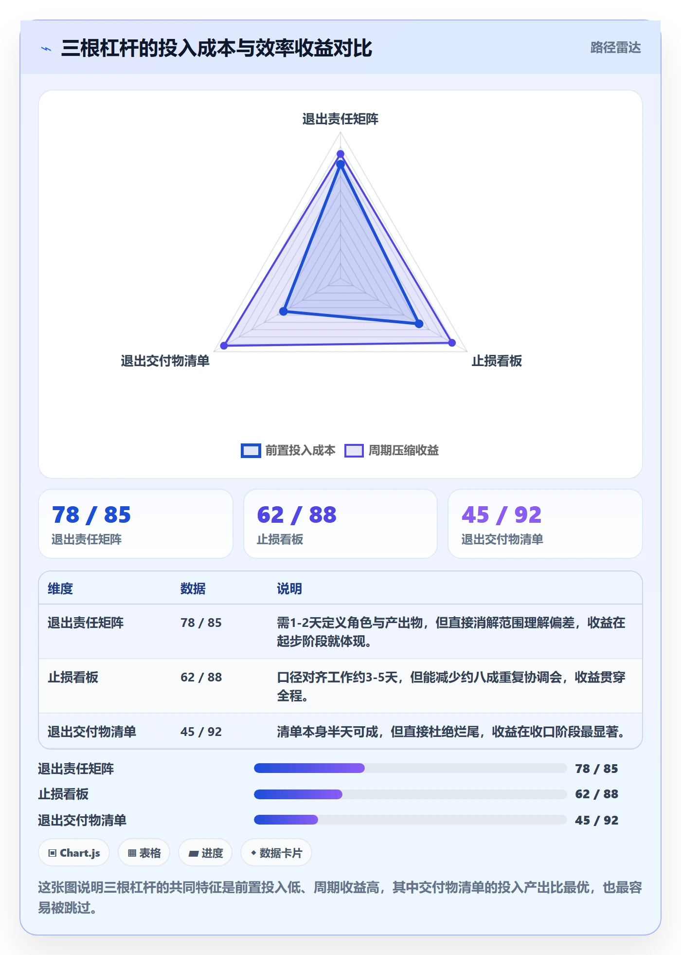 取消落地方案：跨部门团队开展任务执行的效率提升案例解析