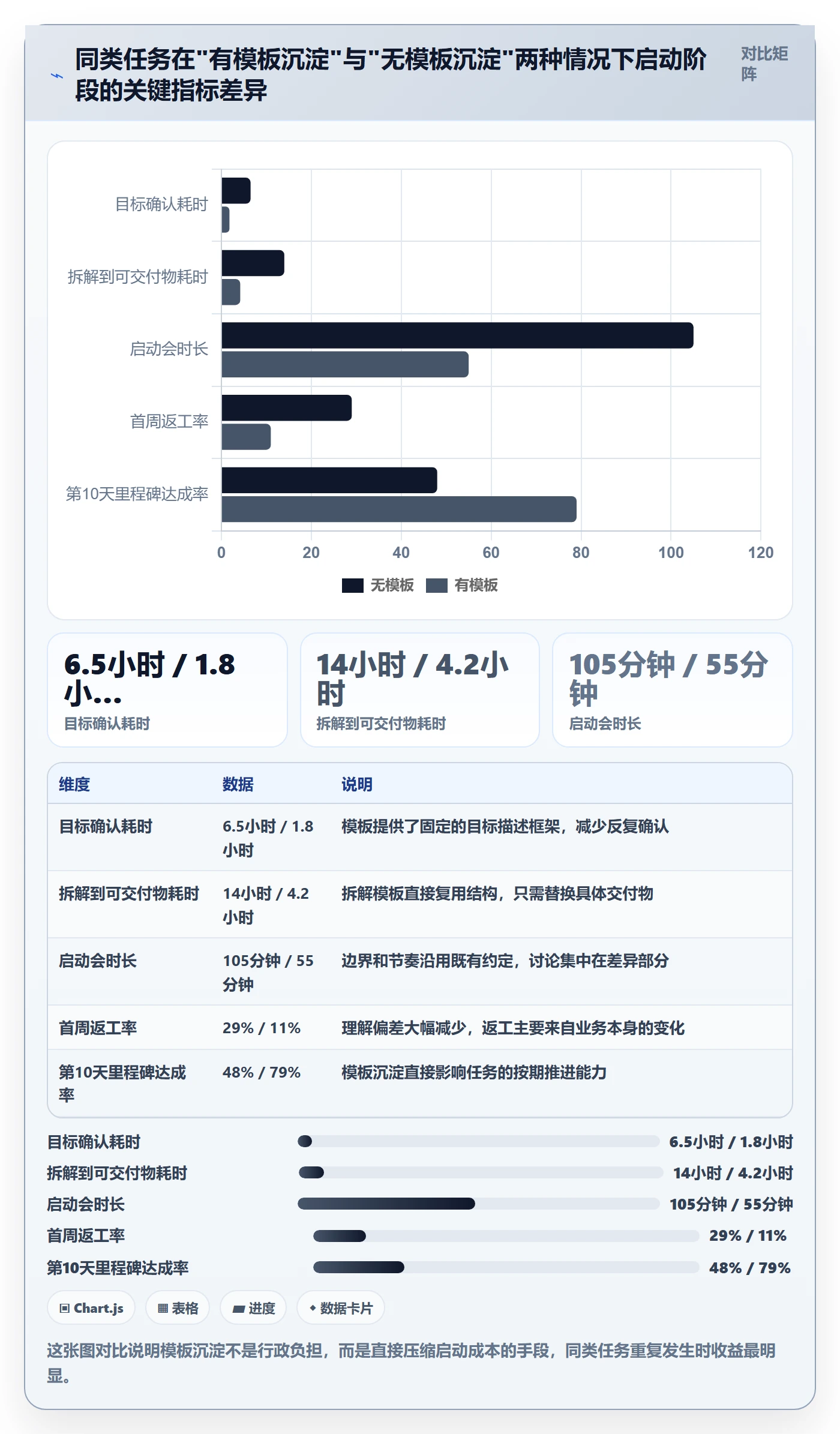 开始怎么做?企业管理者实操方法:任务执行从0到1