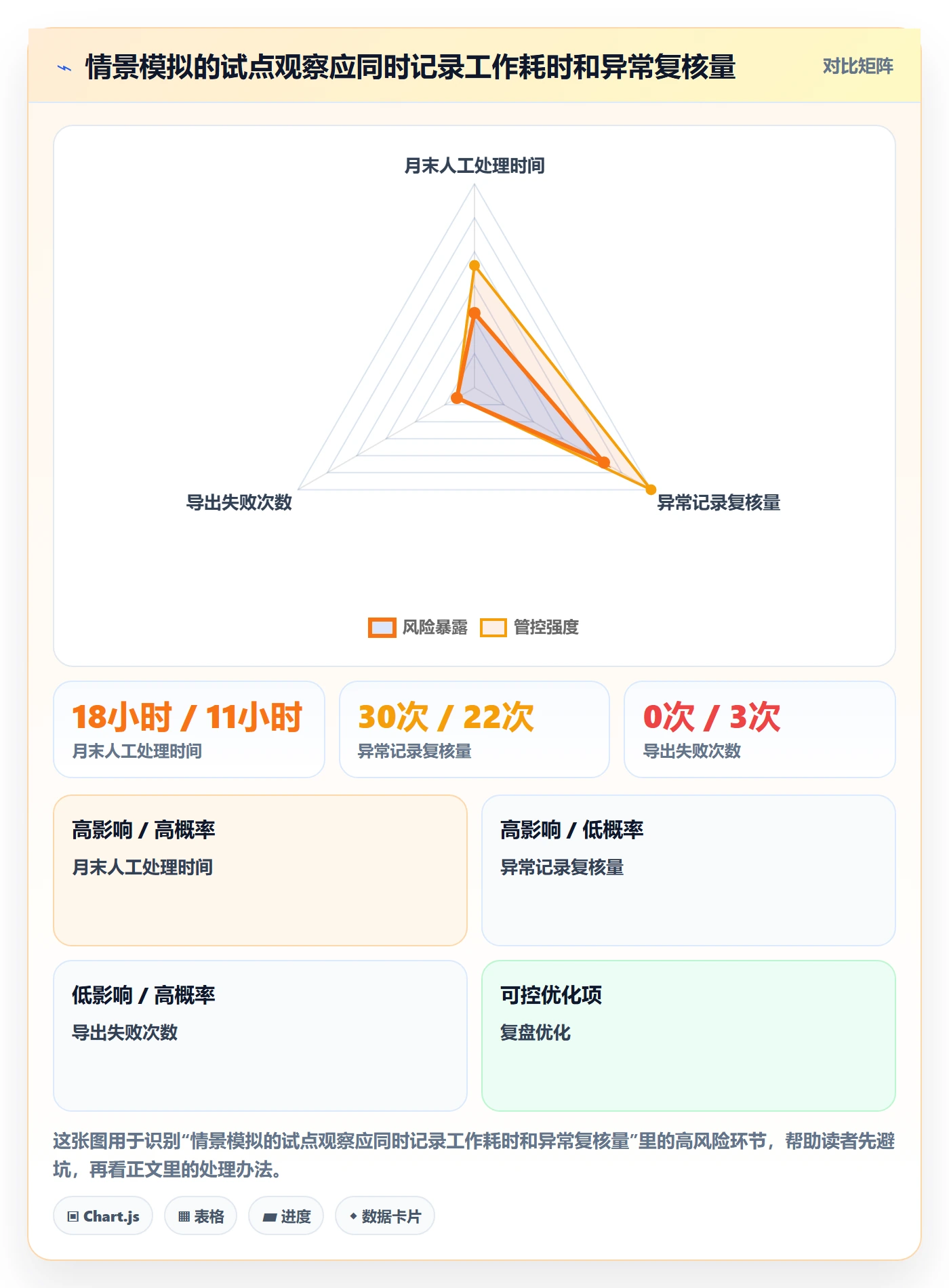 需求最佳实践:项目成员需求管理入门指南,常见问题