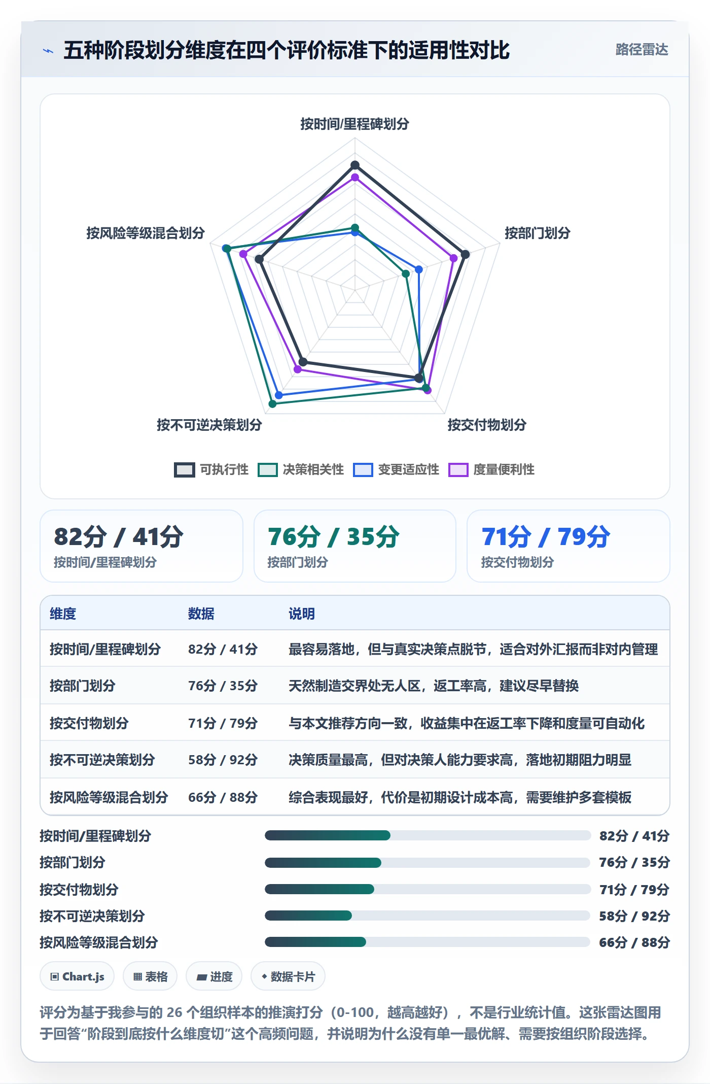 项目阶段管理指南：企业管理者如何做好项目阶段，制度设计全流程