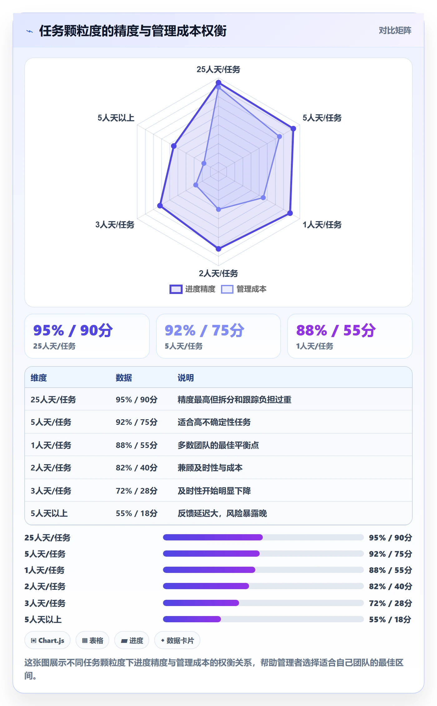 跟踪最佳实践:企业管理者进度跟踪流程优化,常见问题