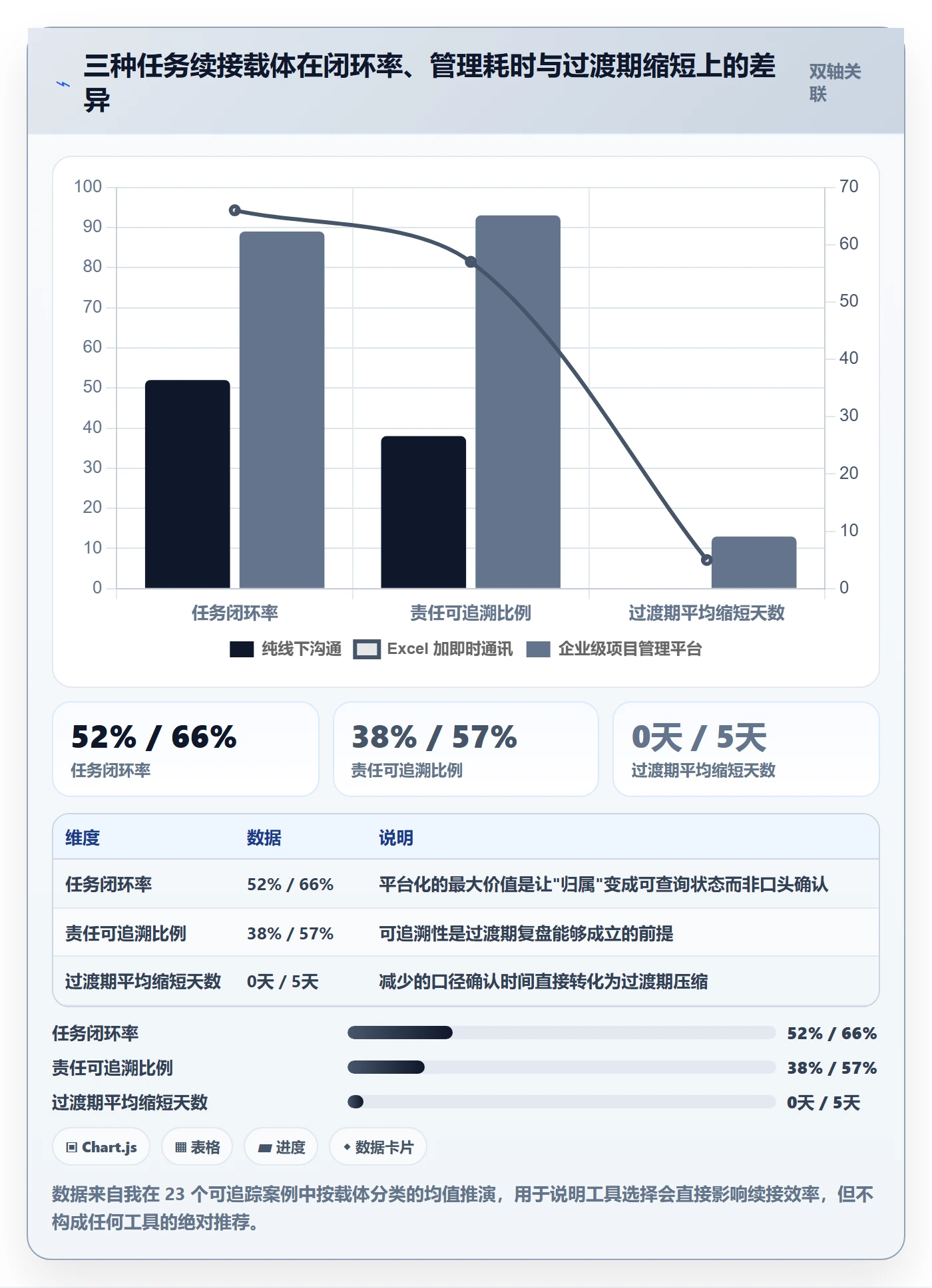 取消落地方案:企业管理者开展任务执行的最佳实践案例解析
