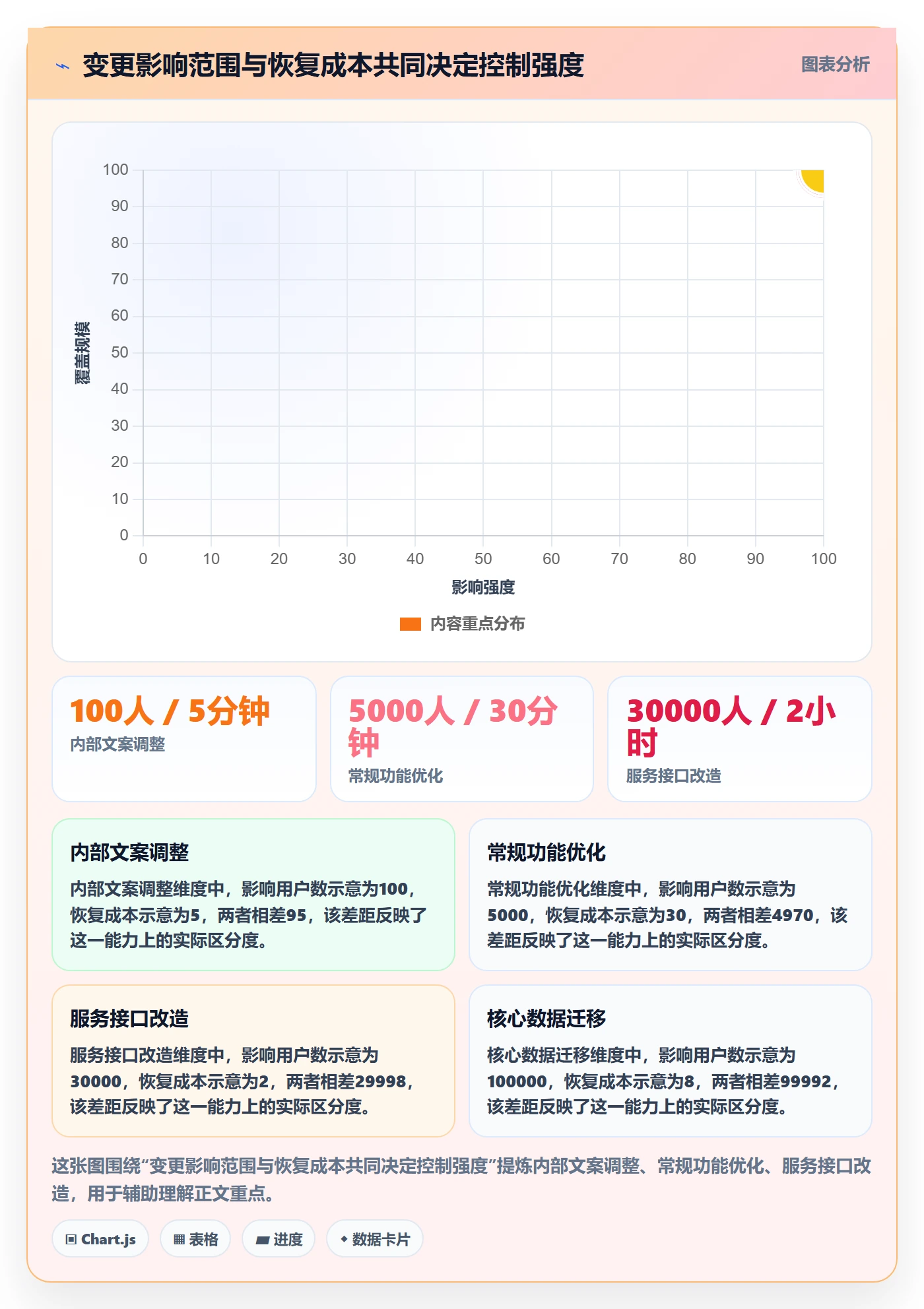 发布记录管理指南：研发团队如何做好发布管理，最佳实践全流程