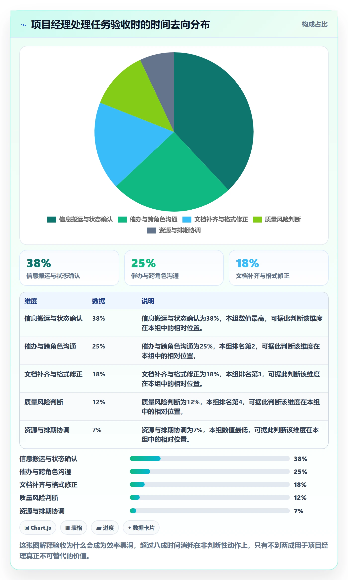 任务验收提交教程:项目经理效率提升,避坑指南