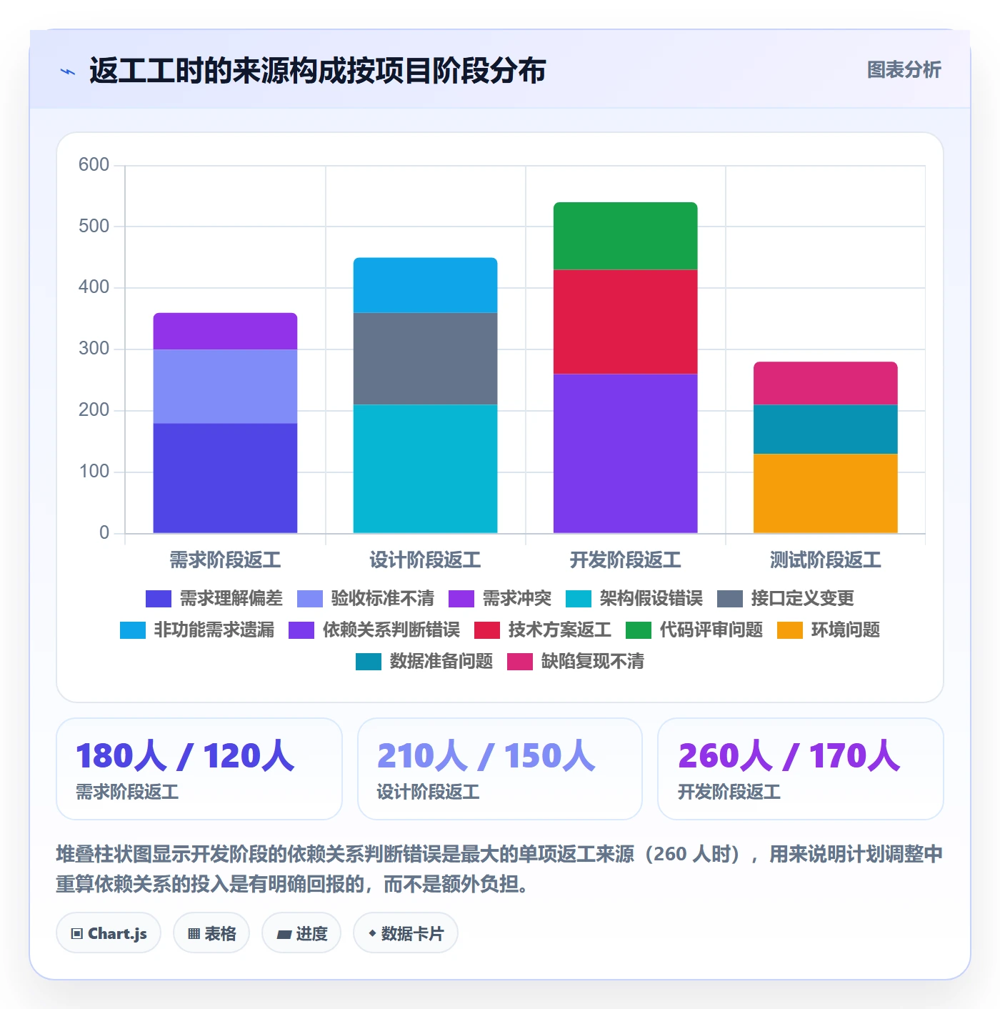 项目规划计划调整全流程:项目经理数据分析与一文讲清