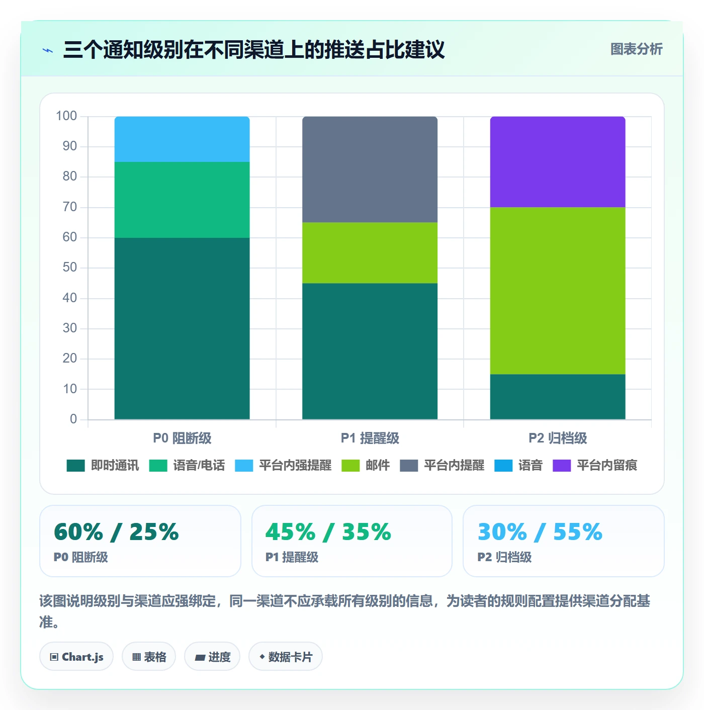 消息通知实操方法：项目经理提升任务提醒效率的实操方法方法与模板