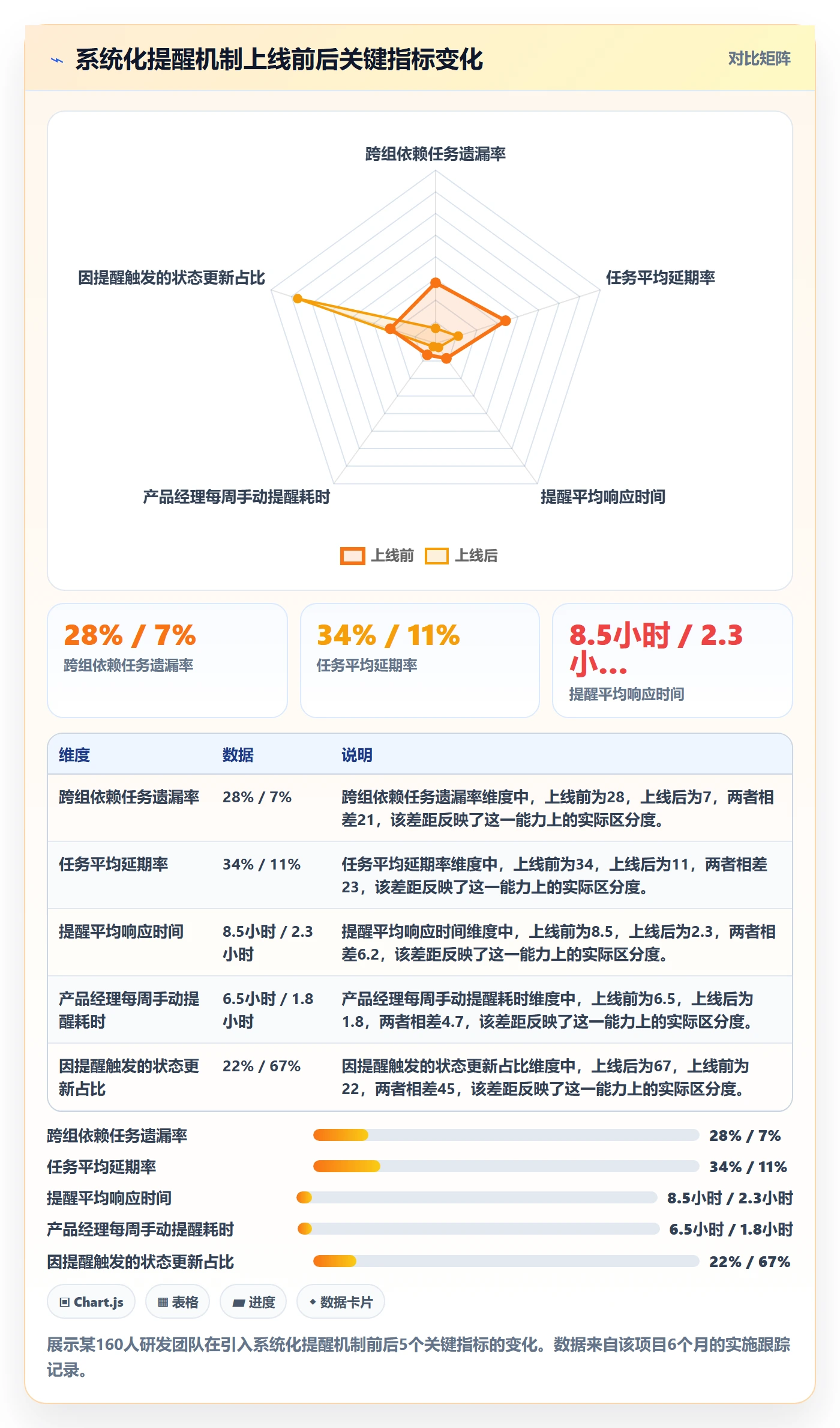 提前提醒管理指南:产品经理如何做好任务提醒,实操方法全流程