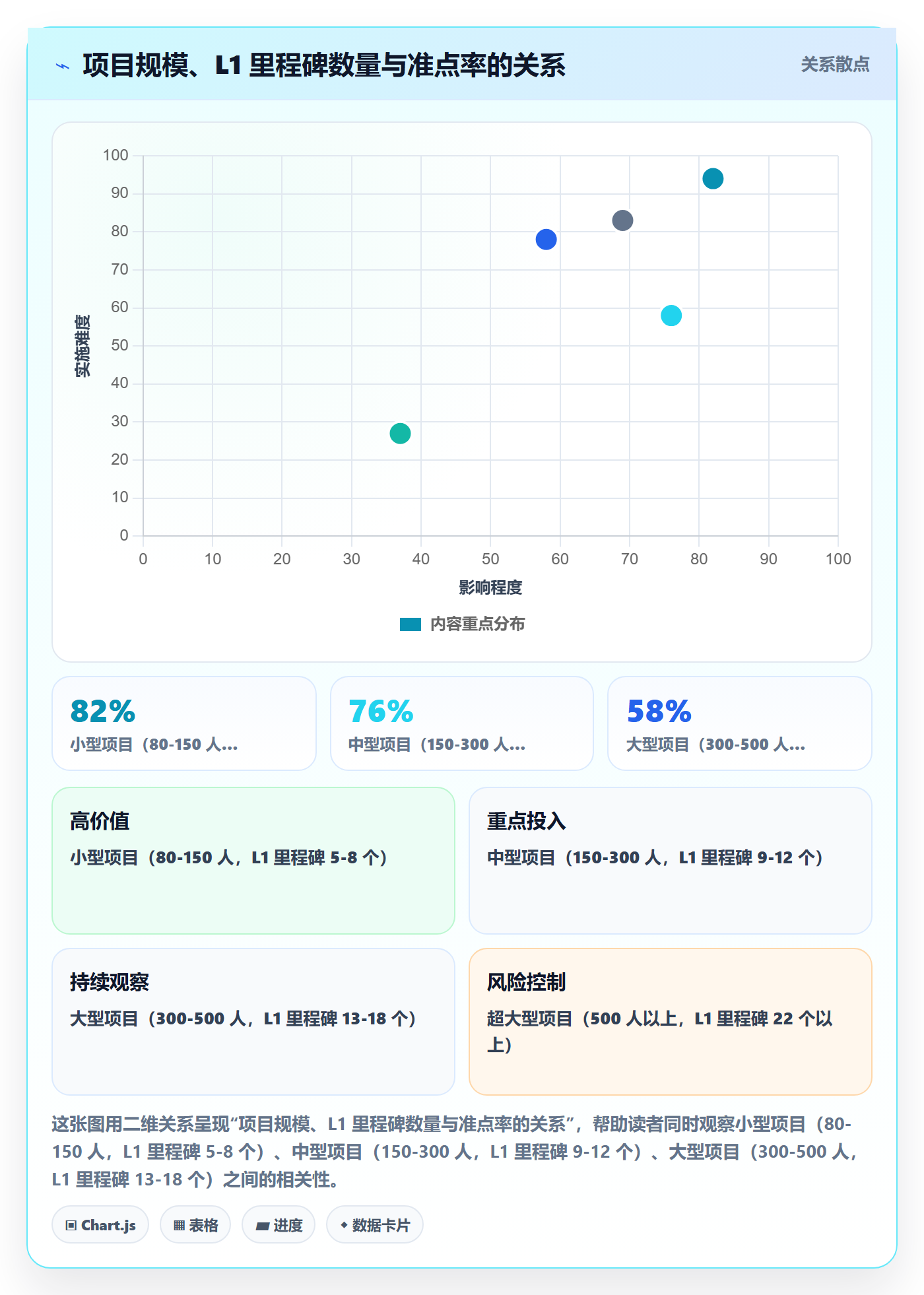 里程碑实操方法:企业管理者提升里程碑效率的最佳实践方法与模板