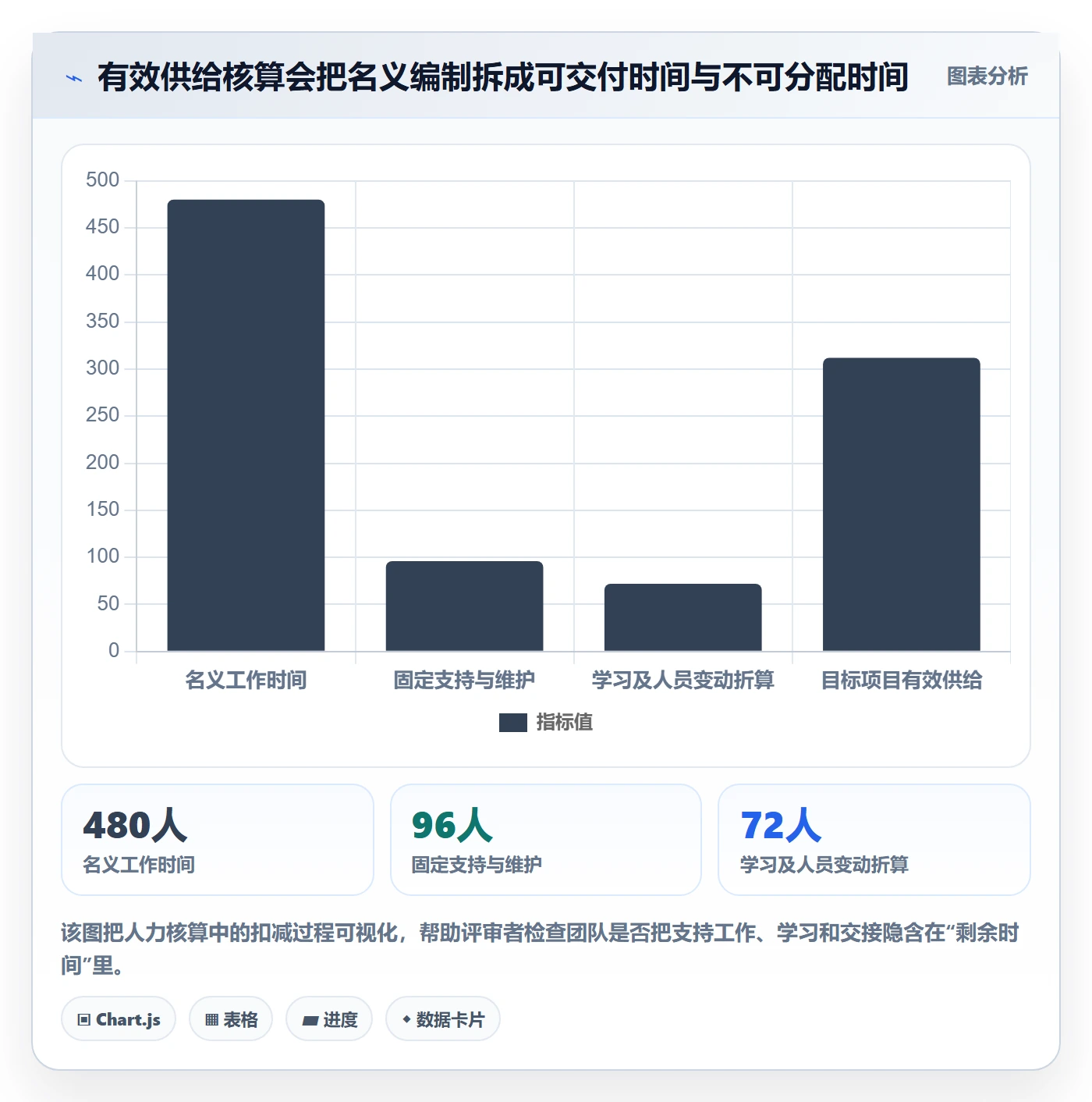 人力规划流程与规范:研发团队人力资源计划制度设计关键指标