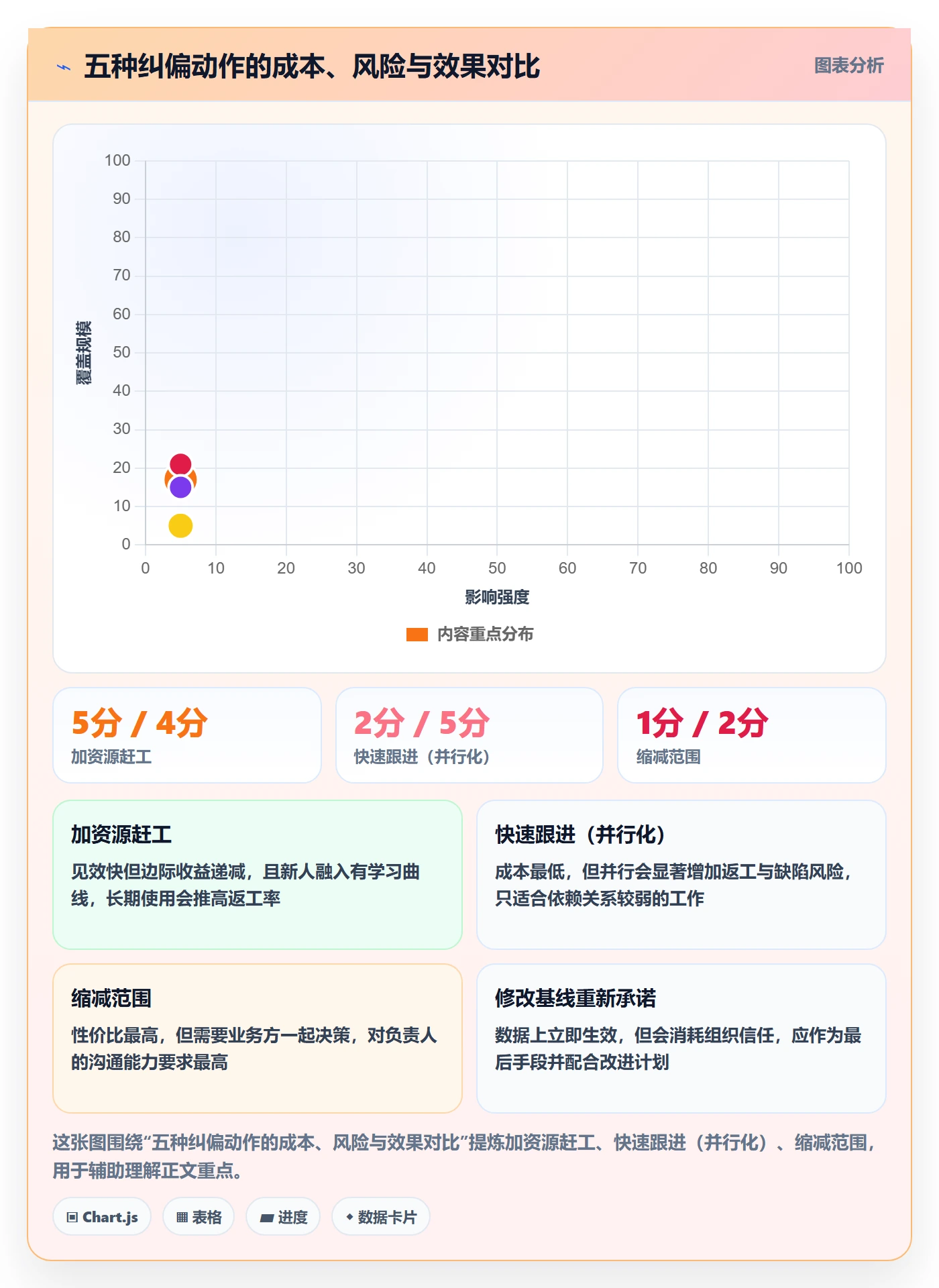 计划进度流程与规范：项目负责人进度管理入门指南关键指标