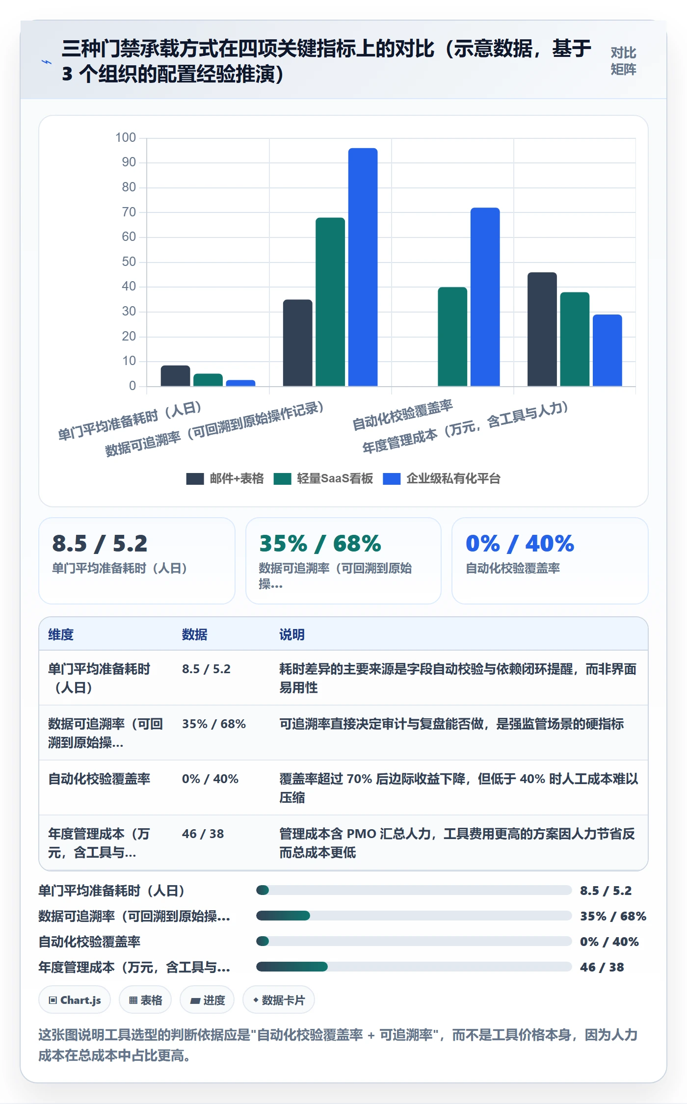 阶段门实操方法：项目成员提升项目阶段效率的数据分析方法与模板