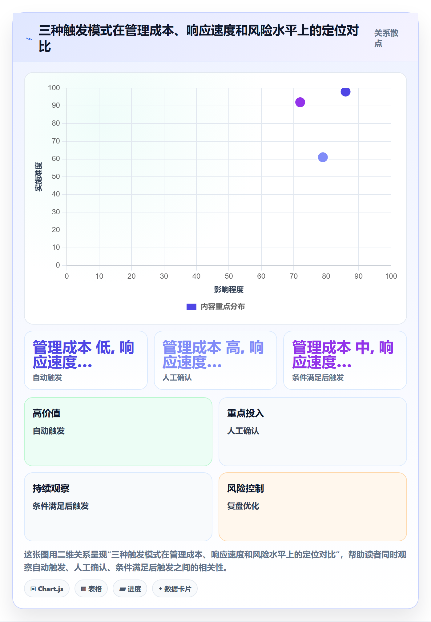 任务依赖后置任务全流程:项目经理落地方案与一文讲清