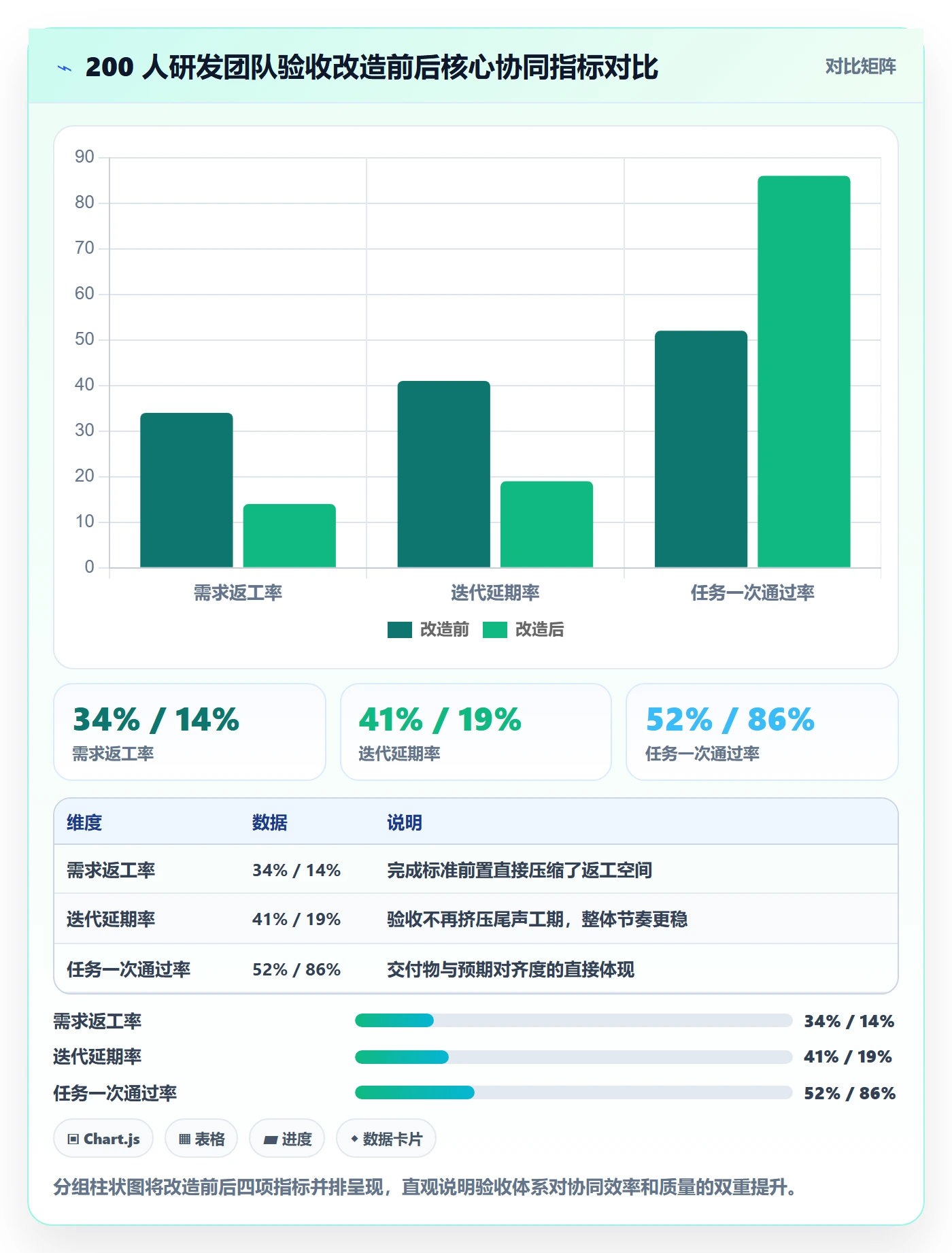 验收怎么做?研发团队协同管理:任务验收从0到1