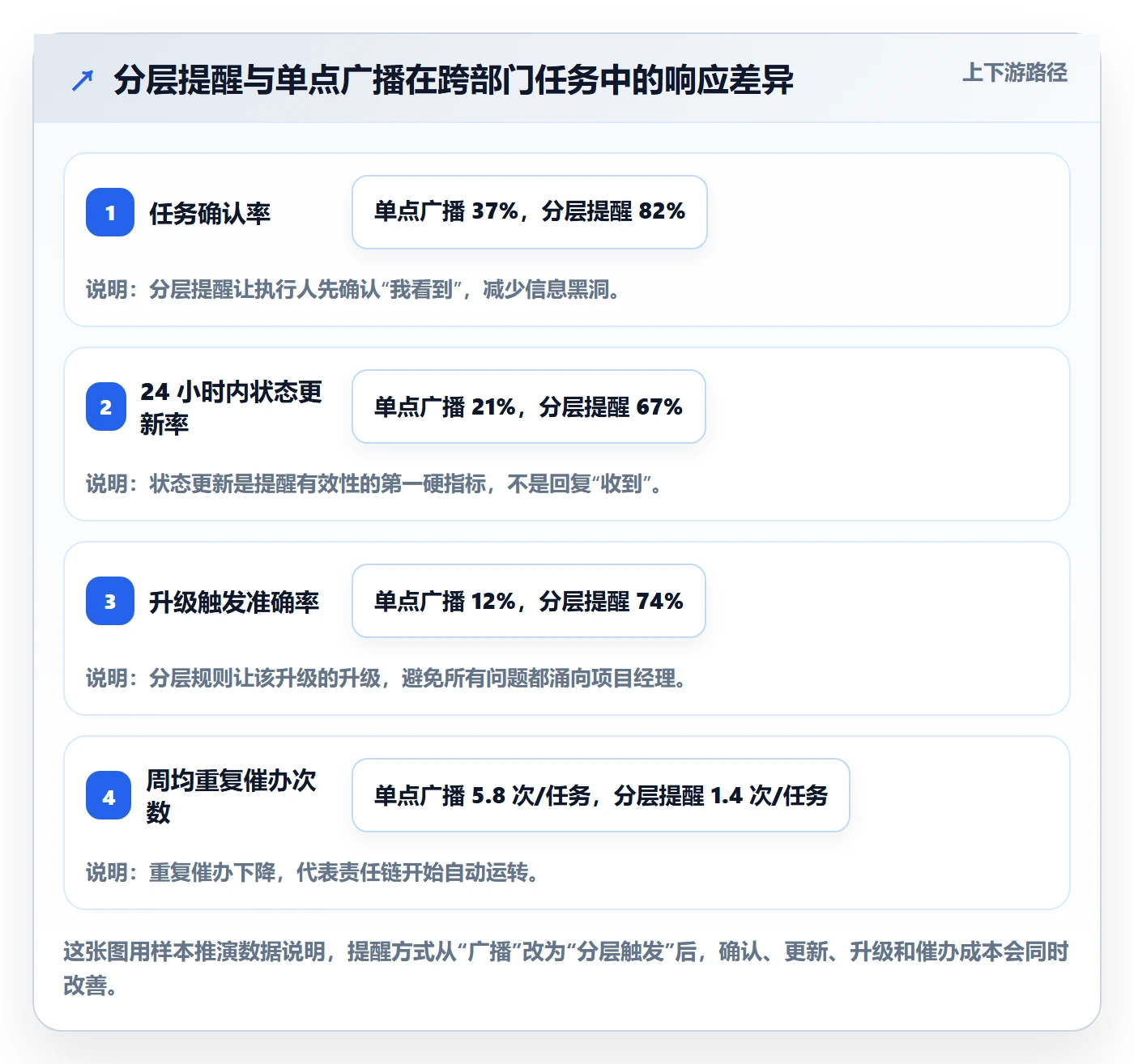 超期提醒最佳实践：跨部门团队任务提醒落地方案，常见问题