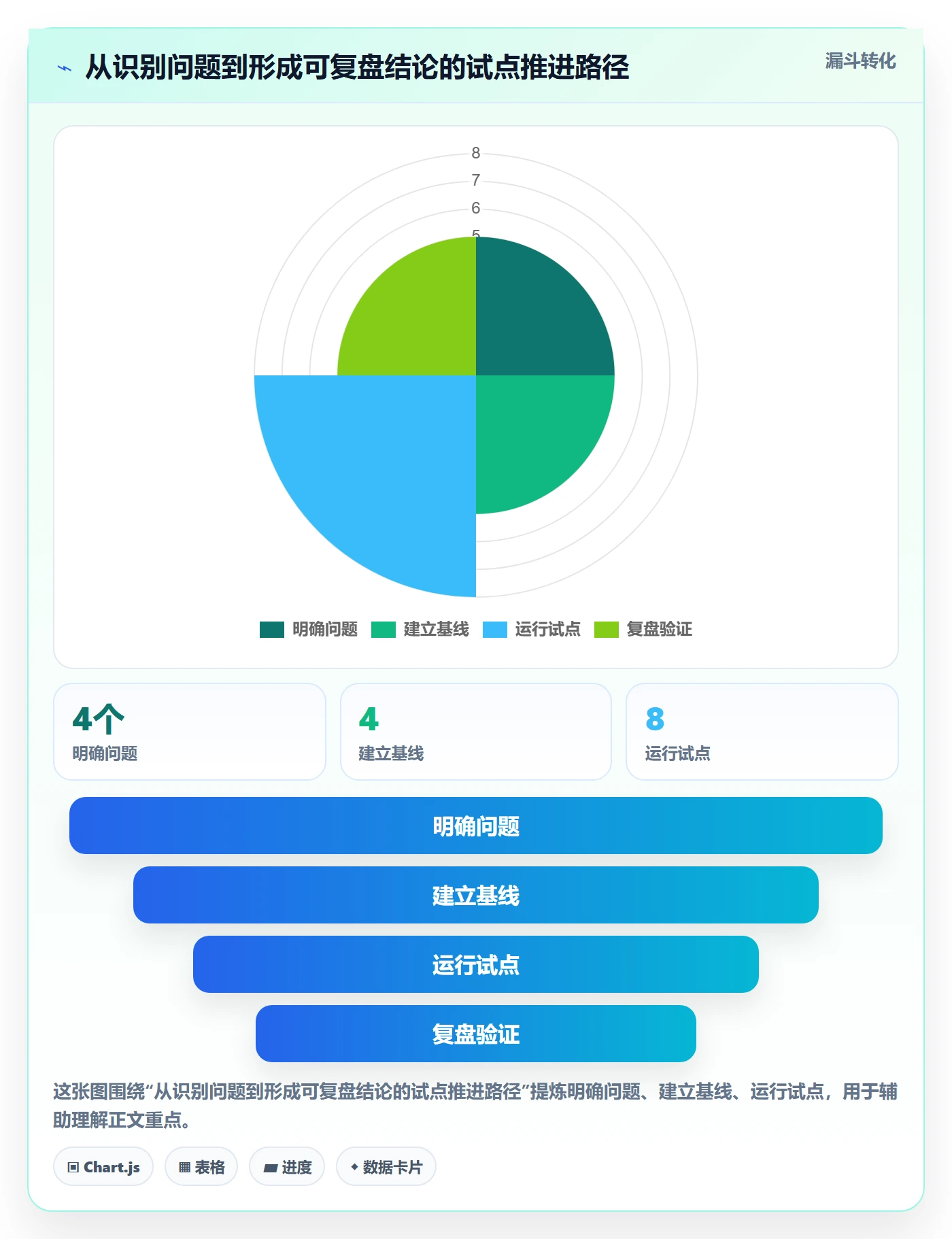 待处理落地方案:研发团队开展看板的效率提升案例解析