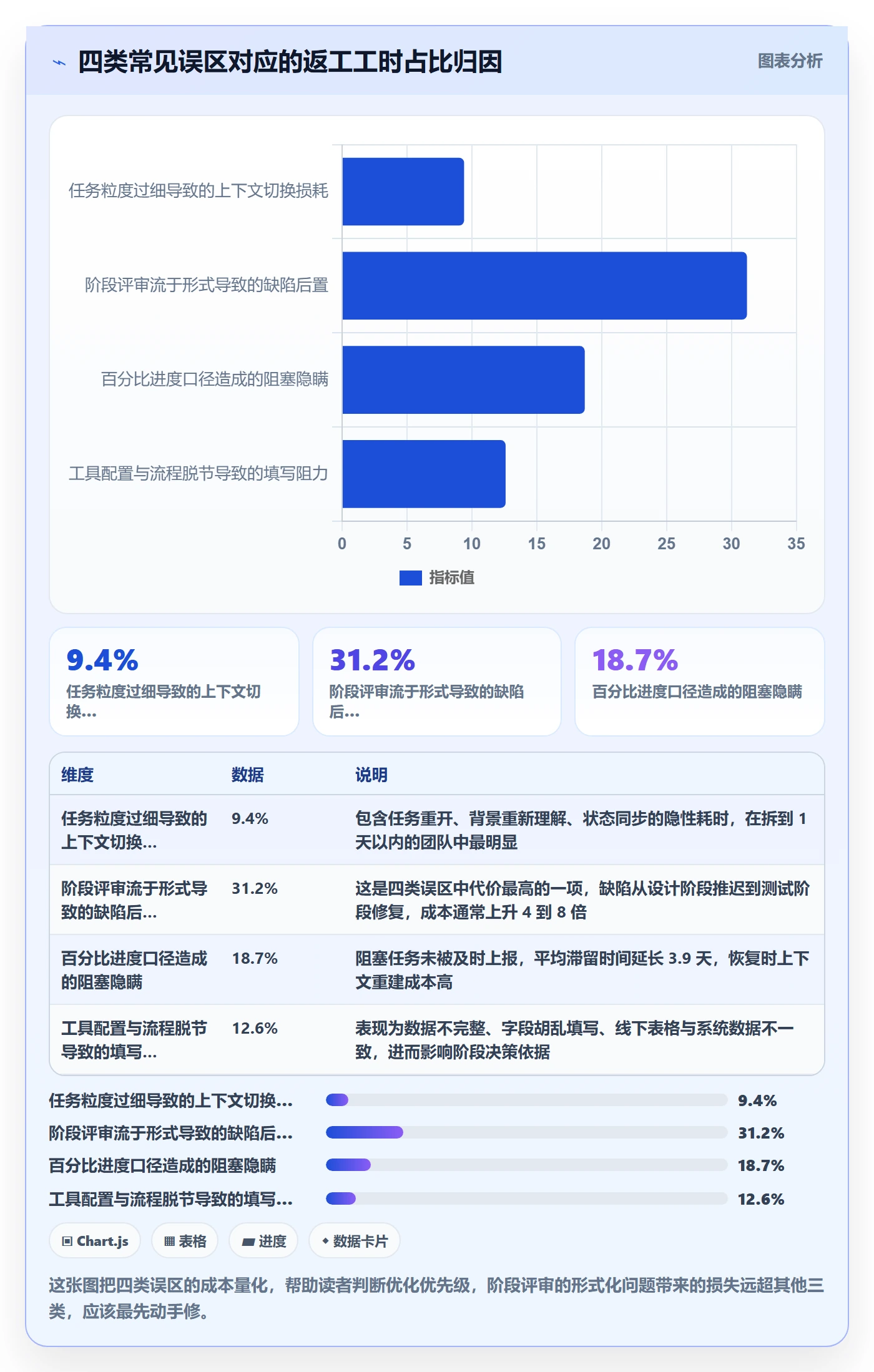阶段任务管理指南：项目负责人如何做好项目阶段，流程优化全流程