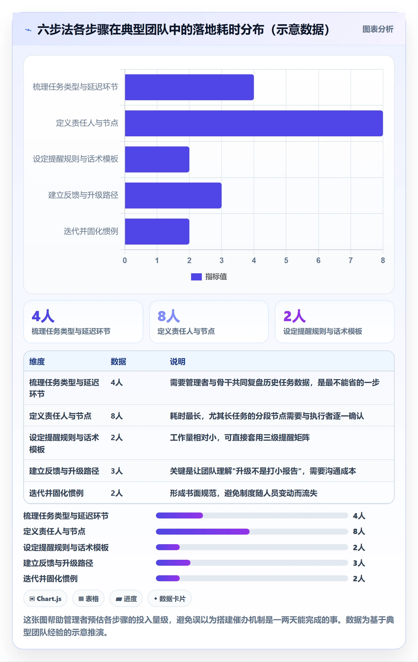任务提醒如何做好催办?管理层制度设计与操作步骤