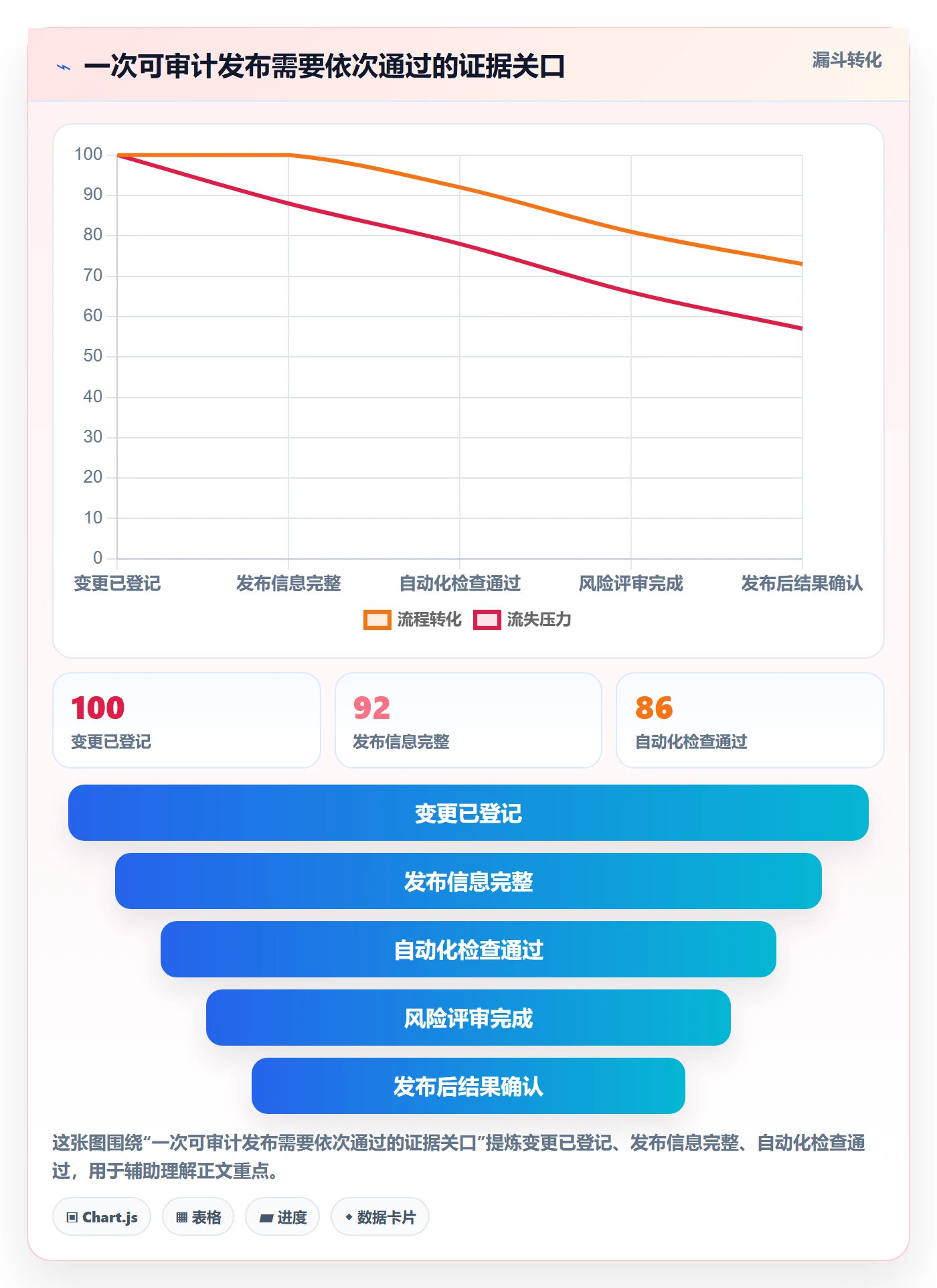 发布审批流程与规范:研发团队发布管理实操方法关键指标