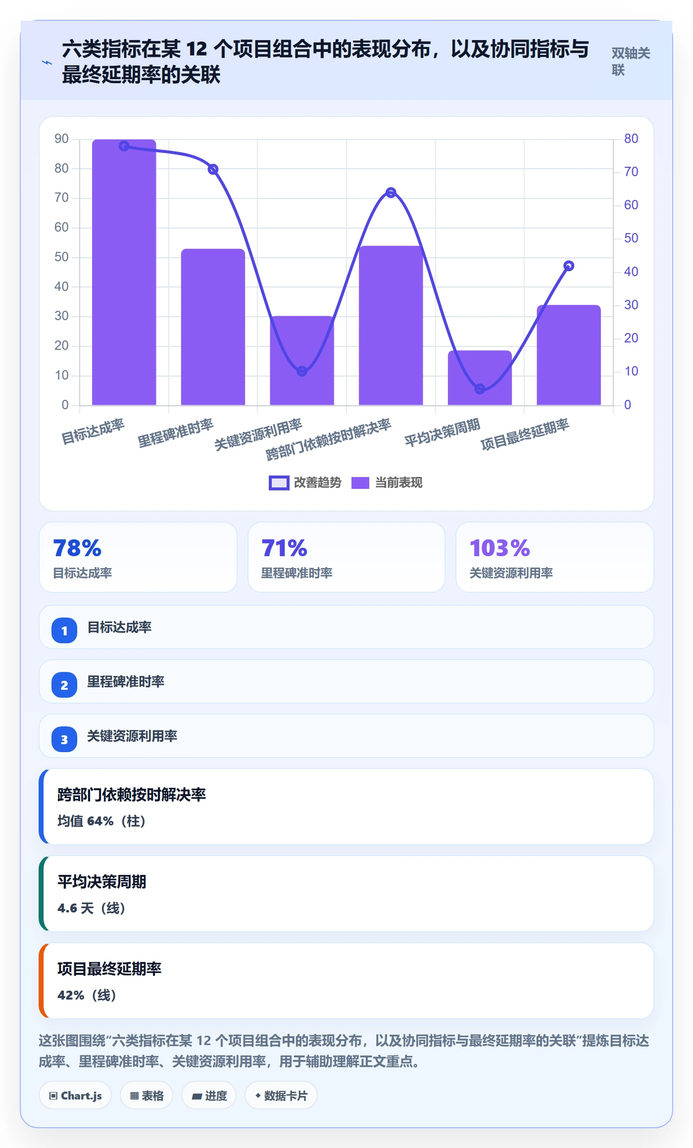 工作计划流程与规范:管理层项目规划入门指南关键指标