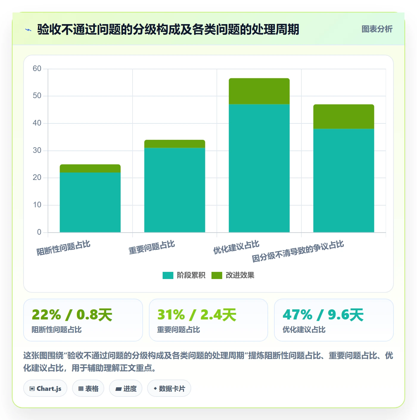 提交怎么做?项目经理入门指南:任务验收从0到1