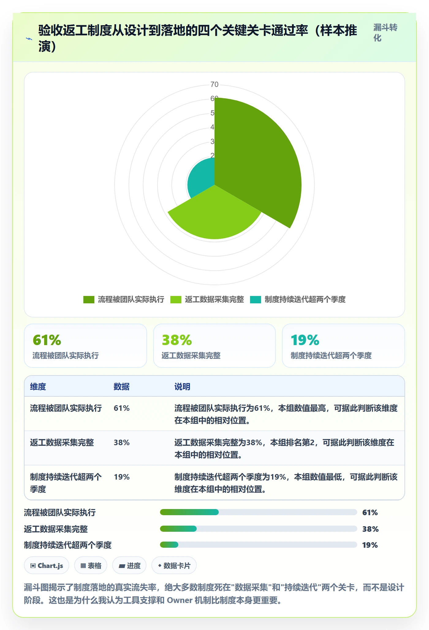 任务验收返工全流程：研发团队制度设计与一文讲清