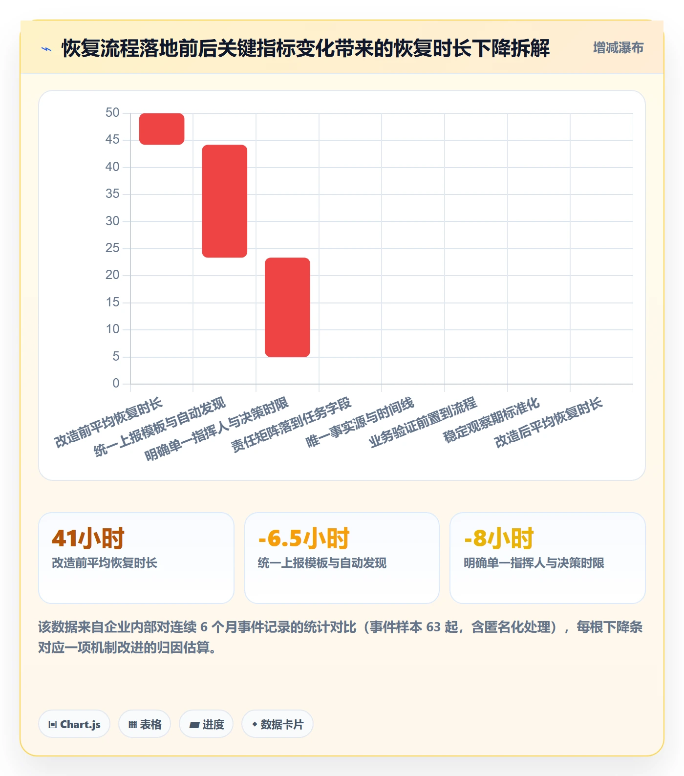 任务执行恢复全流程:跨部门团队协同管理与一文讲清