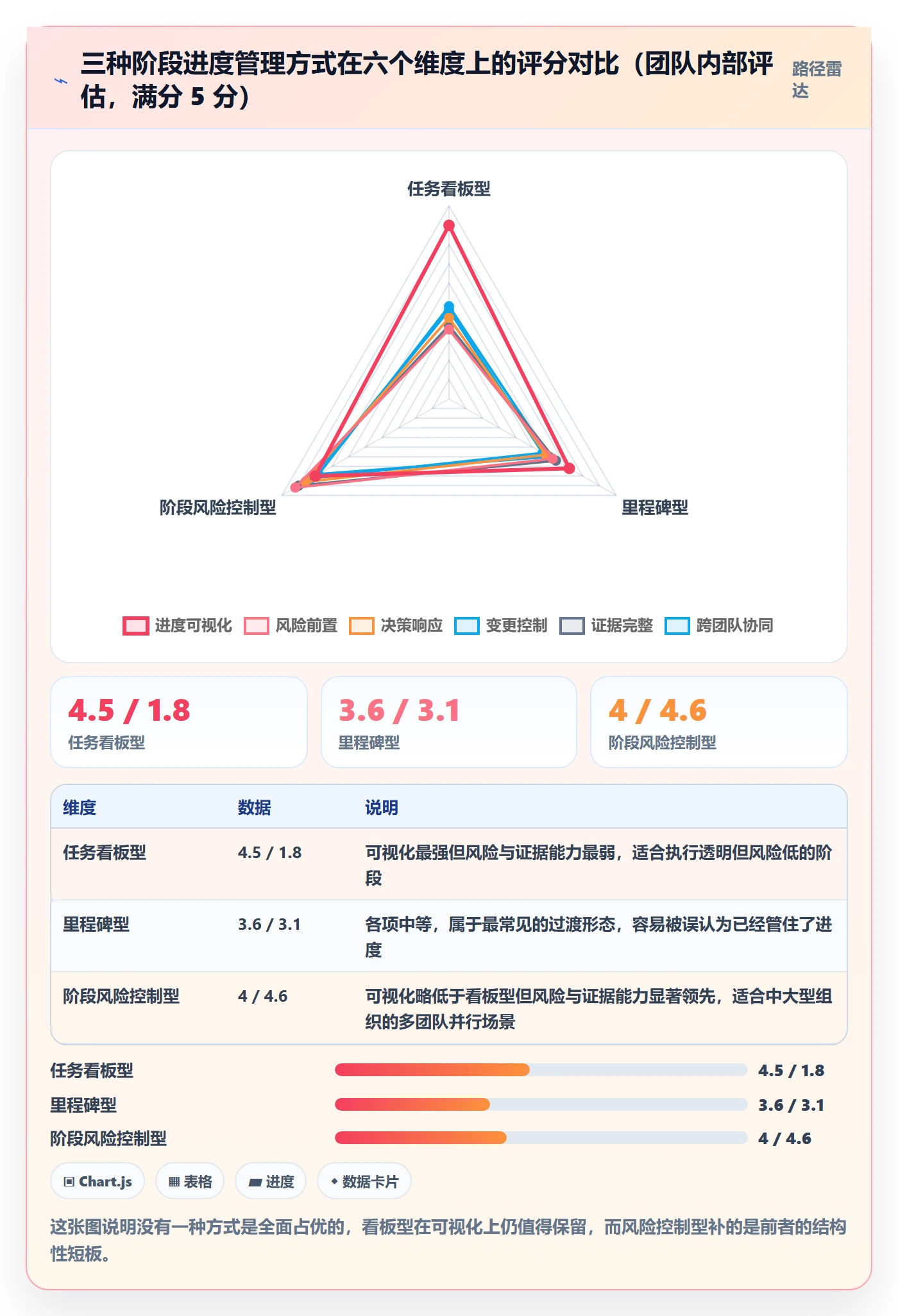 阶段进度实操方法：产品经理提升进度管理效率的风险控制方法与模板