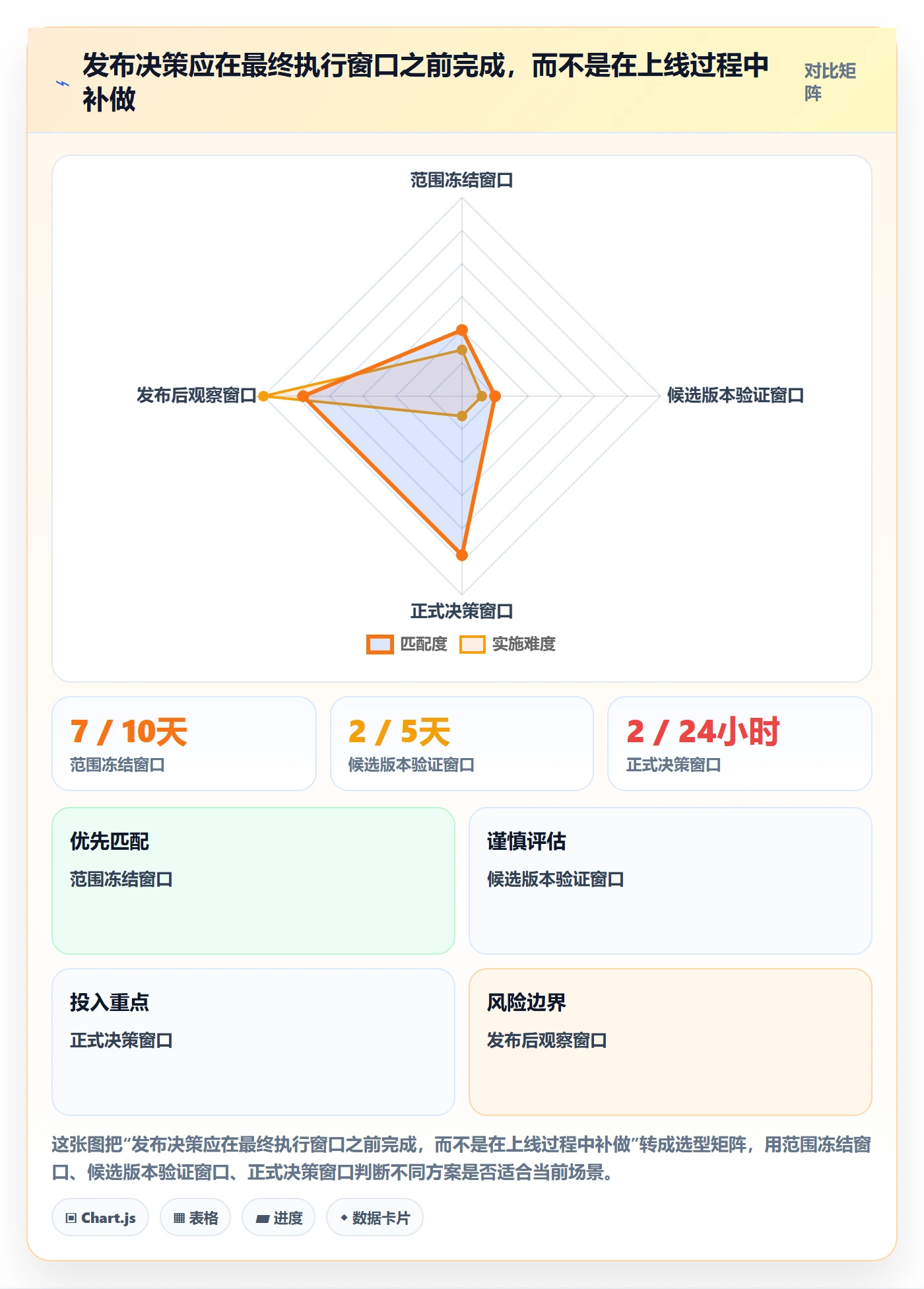 版本发布时间实操方法:项目成员提升版本管理效率的风险控制方法与模板