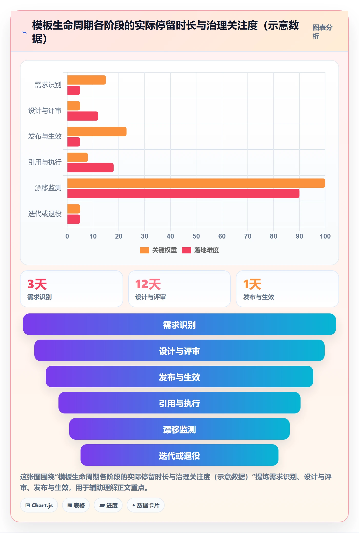 标准项目实操方法:PMO提升项目模板效率的风险控制方法与模板