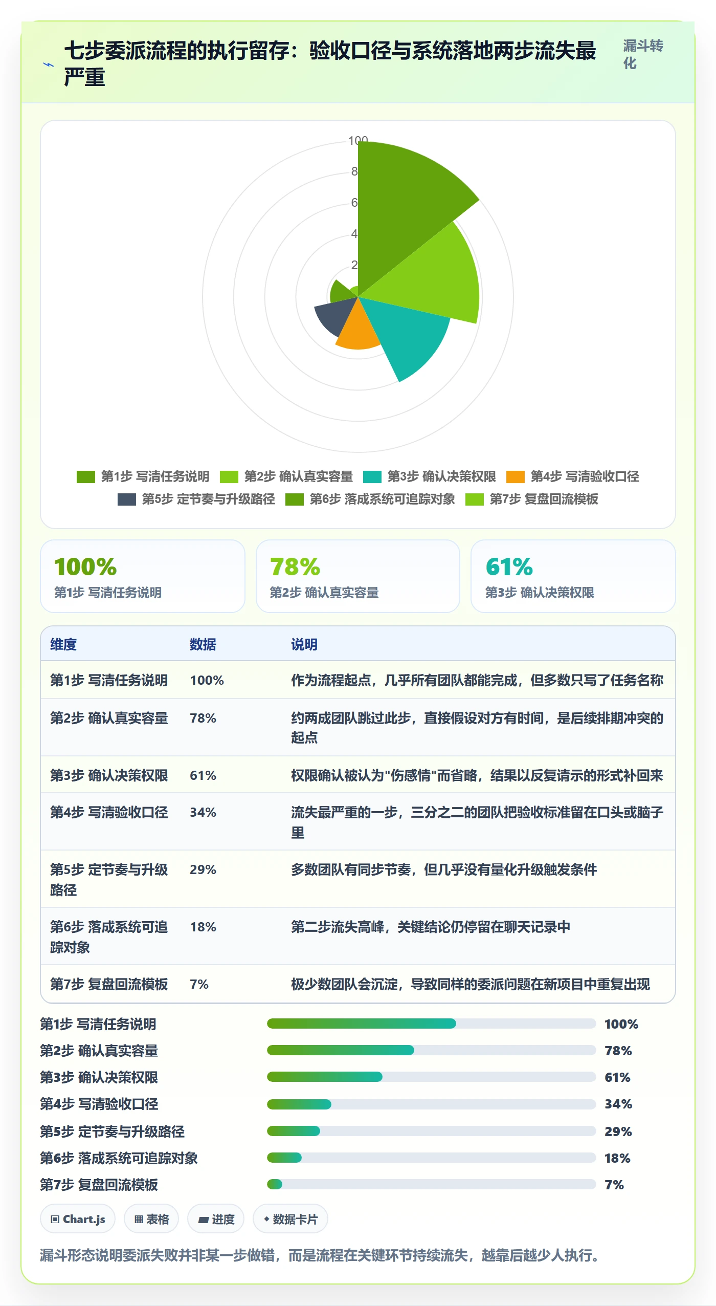 任务分派如何做好委派?跨部门团队入门指南与操作步骤