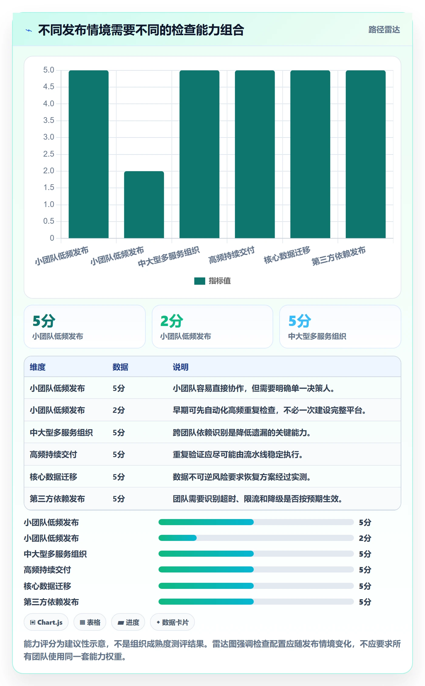 发布管理如何做好发布检查?研发团队数据分析与操作步骤