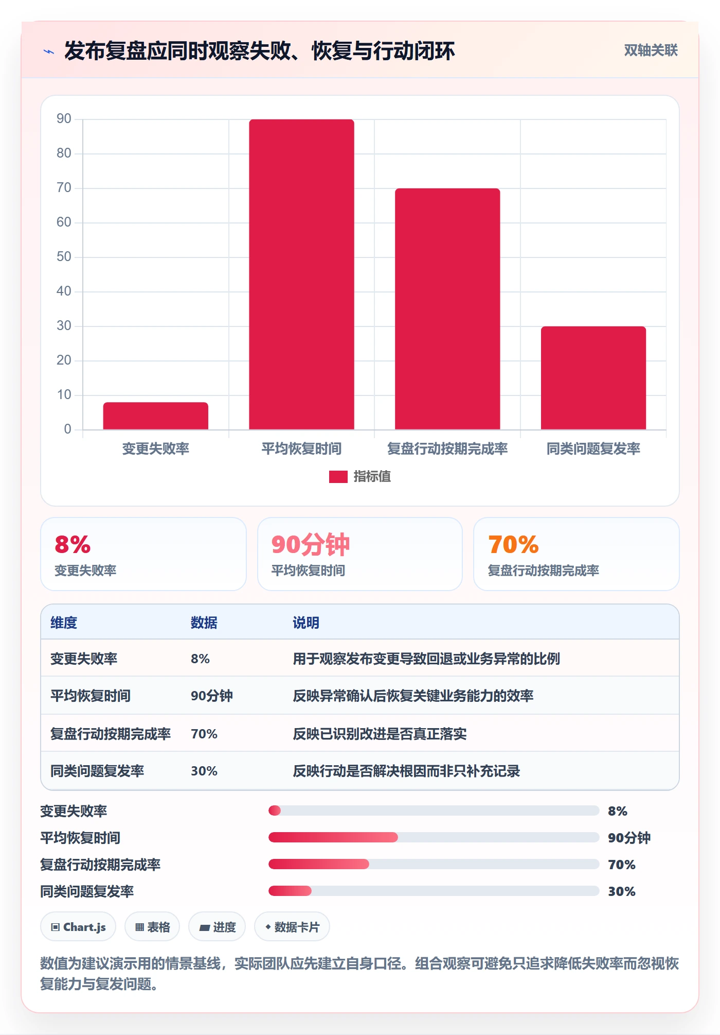 发布管理发布教程:企业管理者落地方案,避坑指南