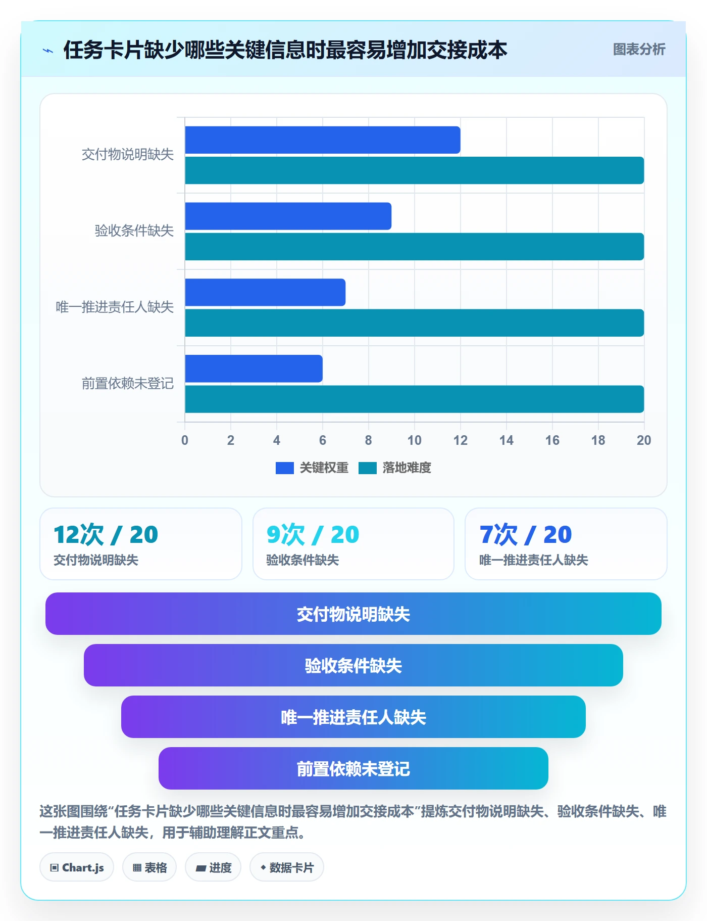 看板看板教程:跨部门团队制度设计,避坑指南