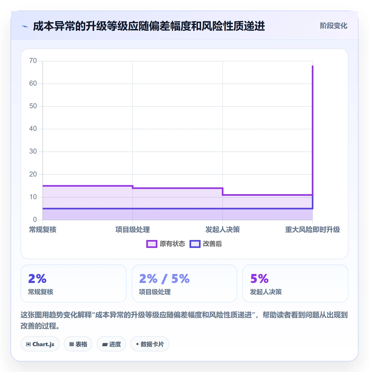 成本管理预计成本教程:企业管理者入门指南,避坑指南