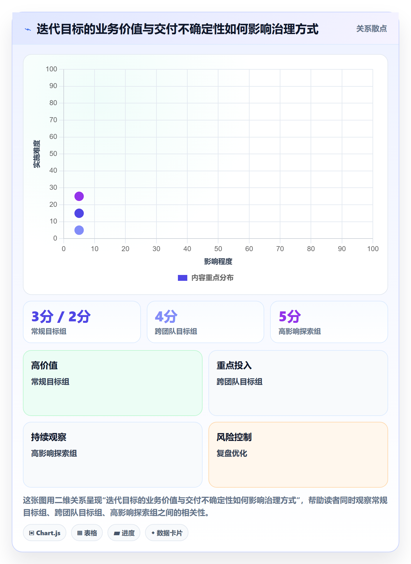 迭代目标管理方法大全:PMO迭代管理协同管理落地清单
