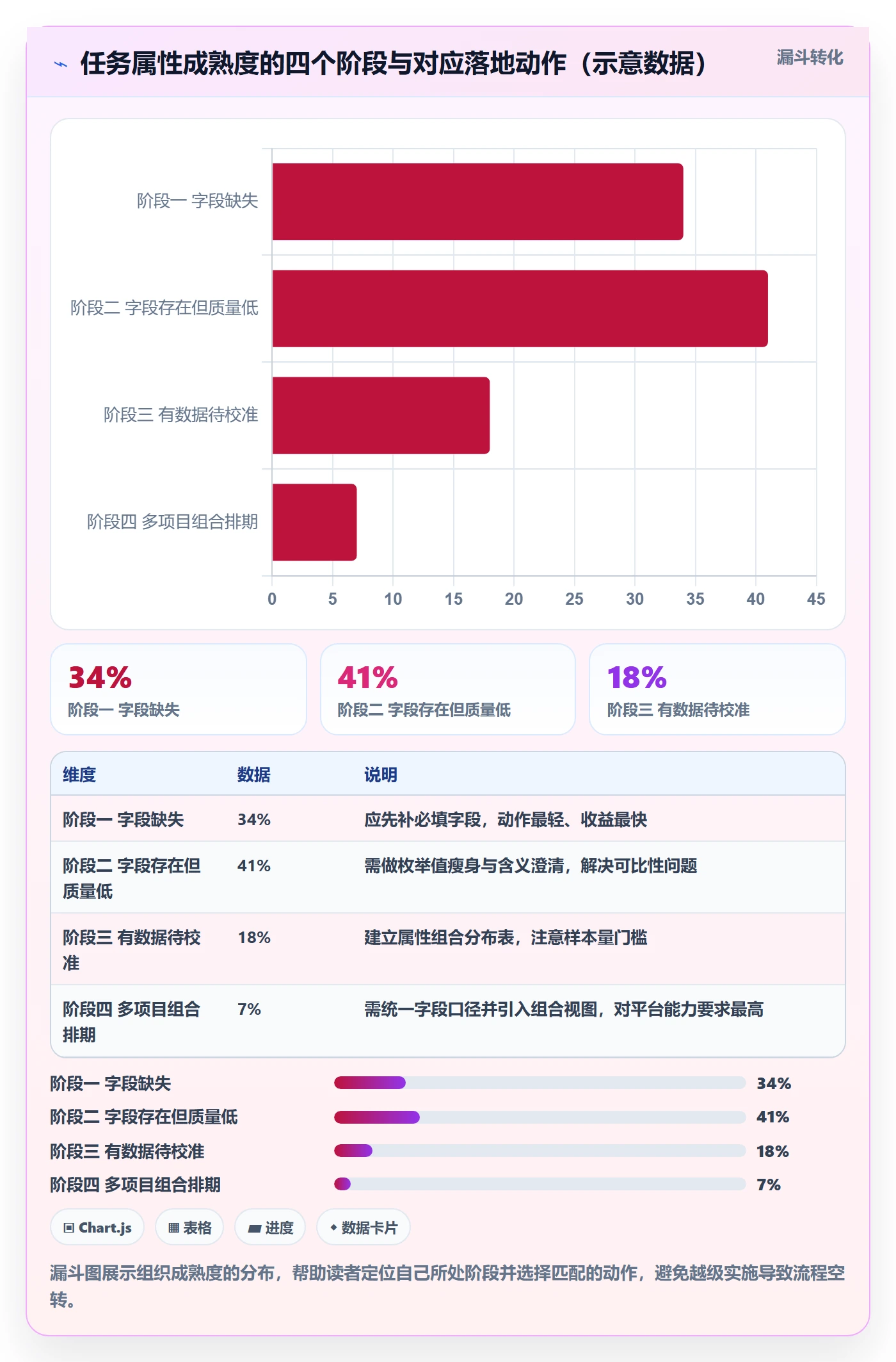 预计工期最佳实践:企业管理者任务属性入门指南,常见问题
